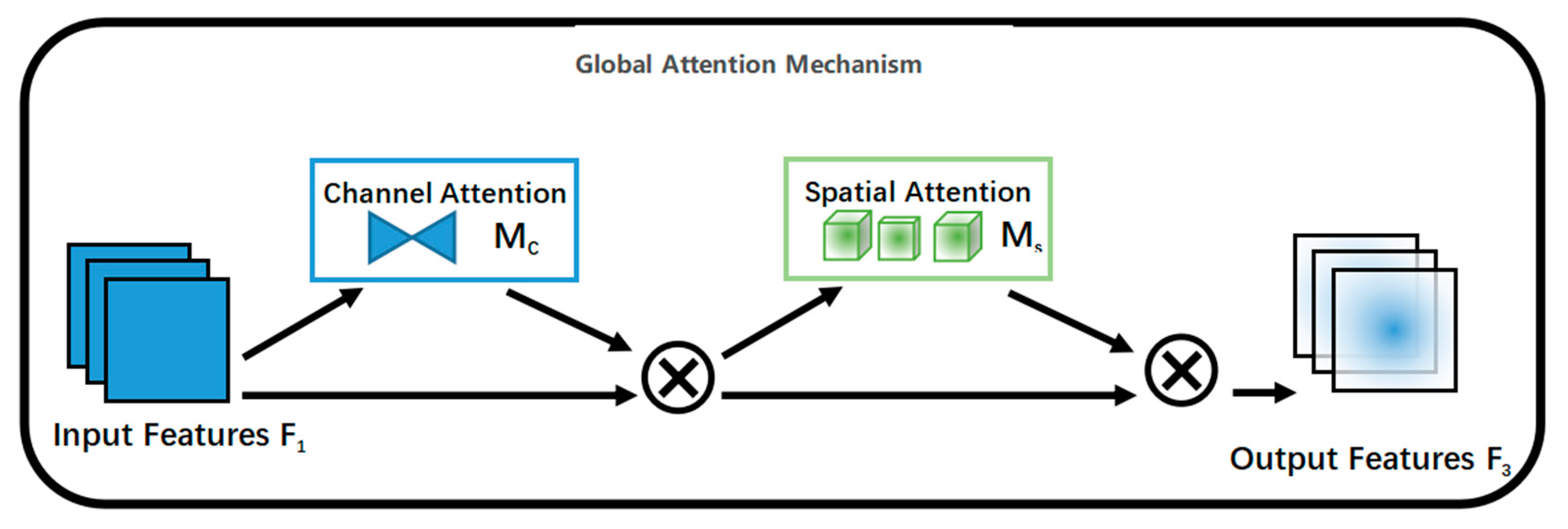 Forests 14 01012 g004