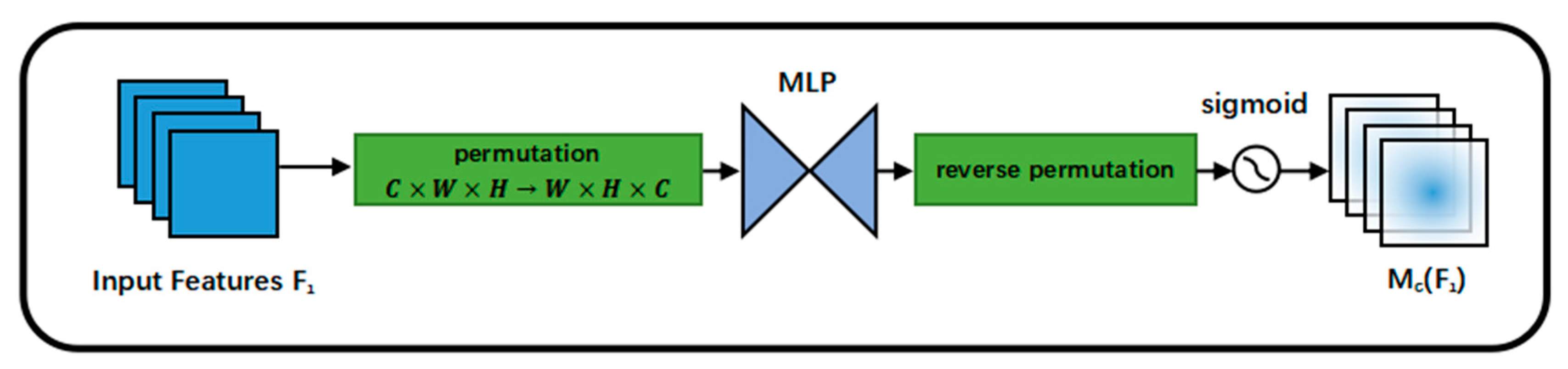 Forests 14 01012 g005