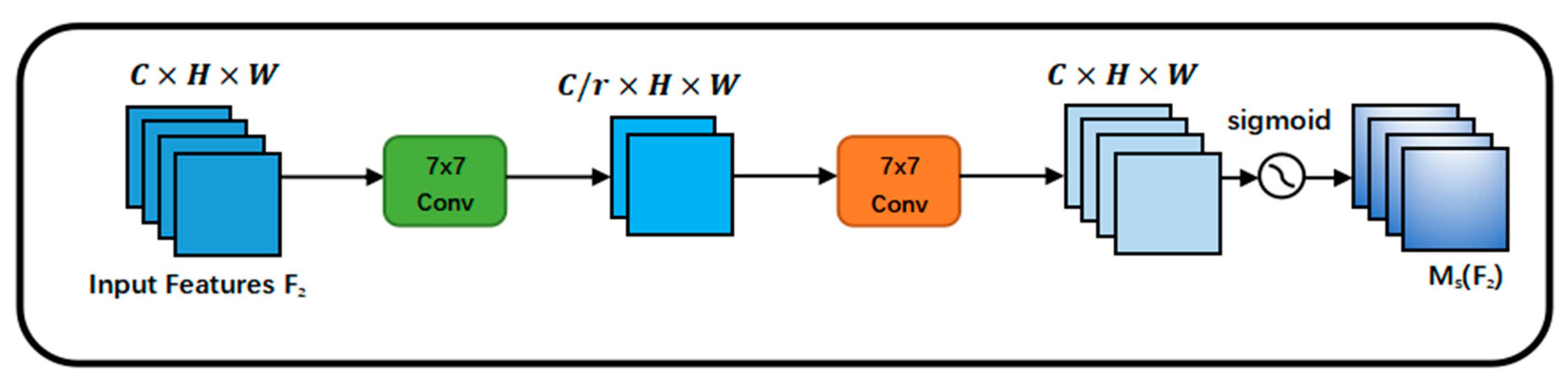 Forests 14 01012 g006