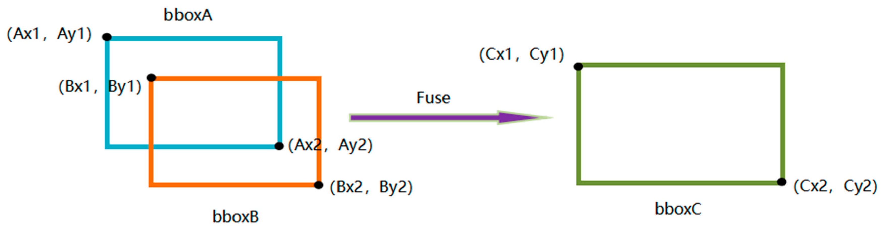 Forests 14 01012 g011
