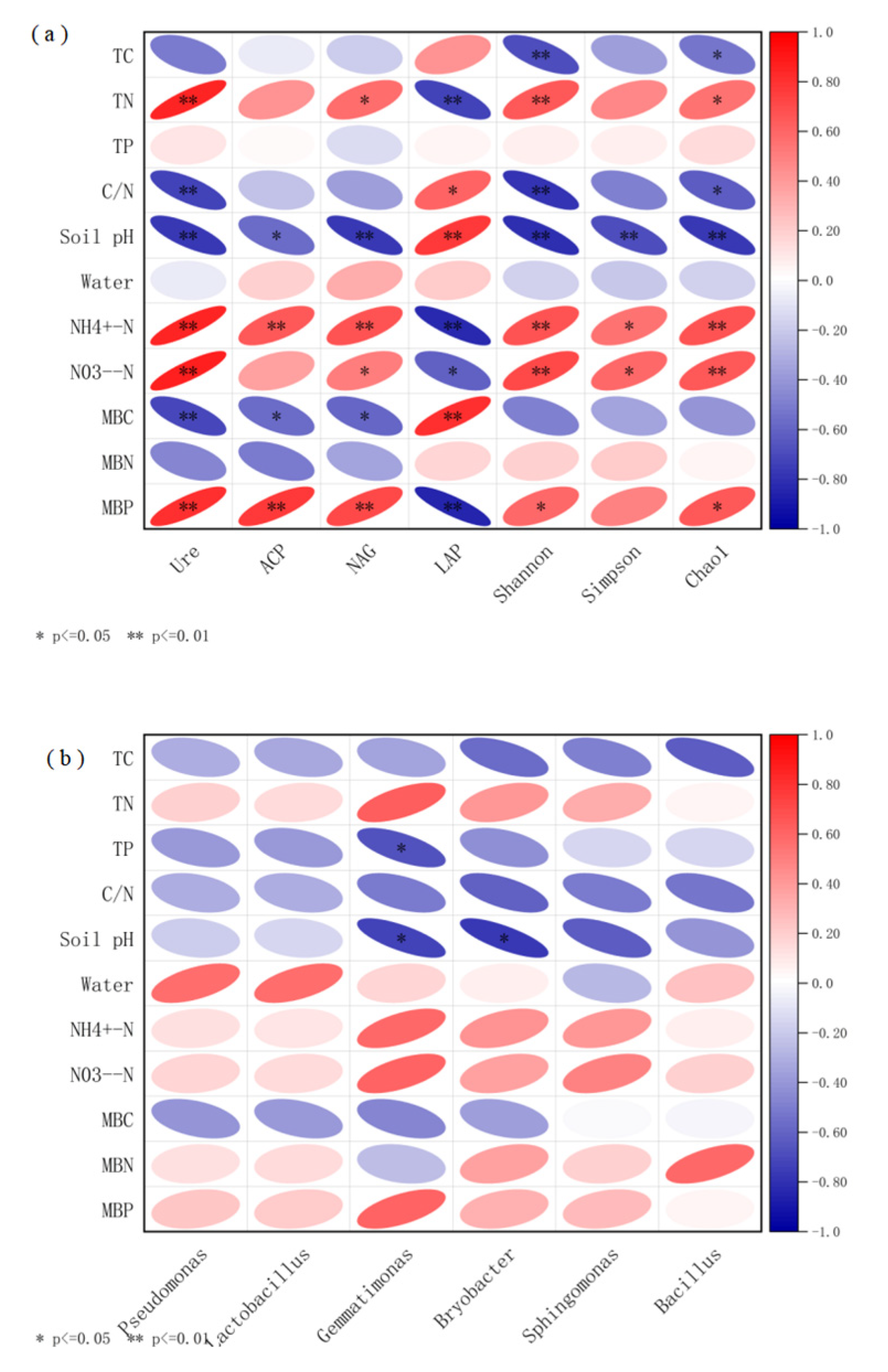 Forests 14 01014 g003