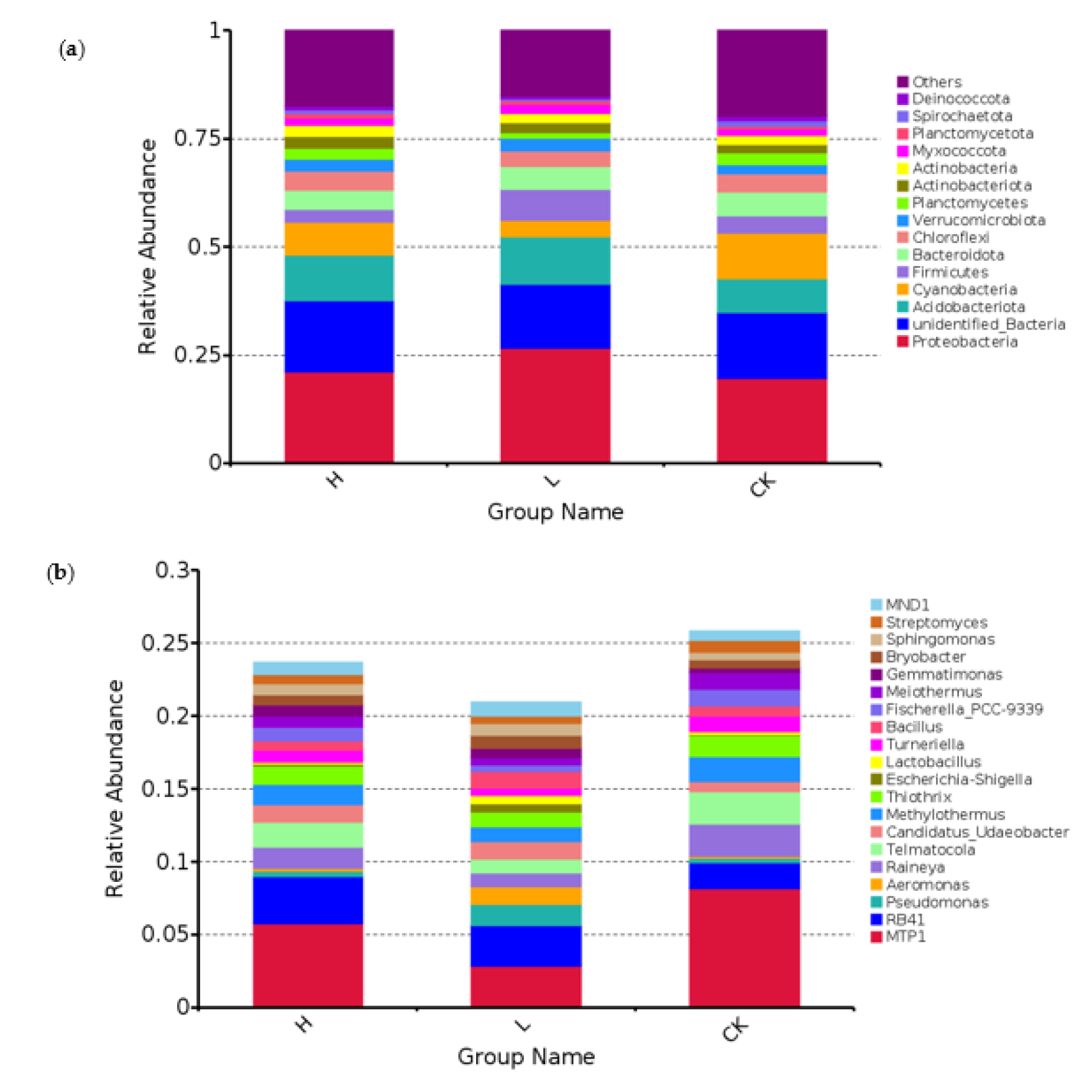 Forests 14 01014 g005