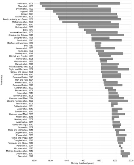 Forests 14 01017 g0a1