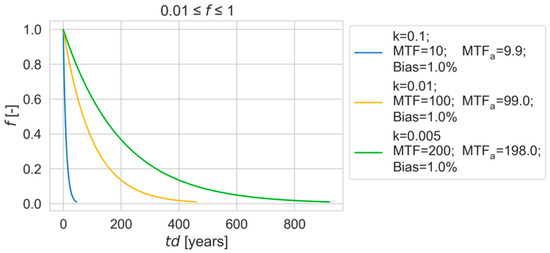 Forests 14 01017 g0a2