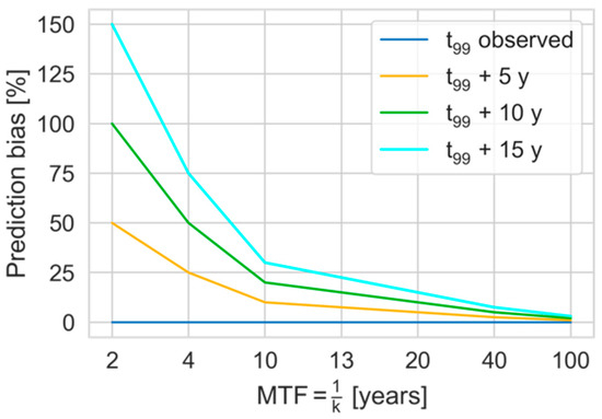 Forests 14 01017 g0a3