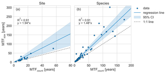 Forests 14 01017 g0a4