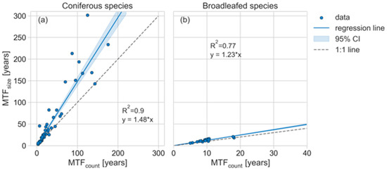 Forests 14 01017 g0a5