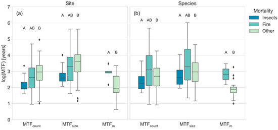 Forests 14 01017 g0a6