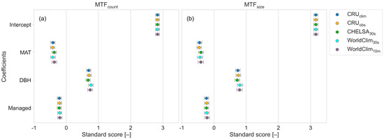 Forests 14 01017 g0a7