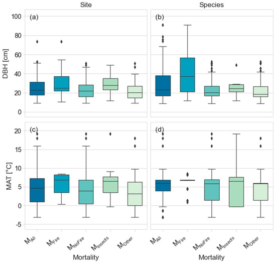 Forests 14 01017 g0a8