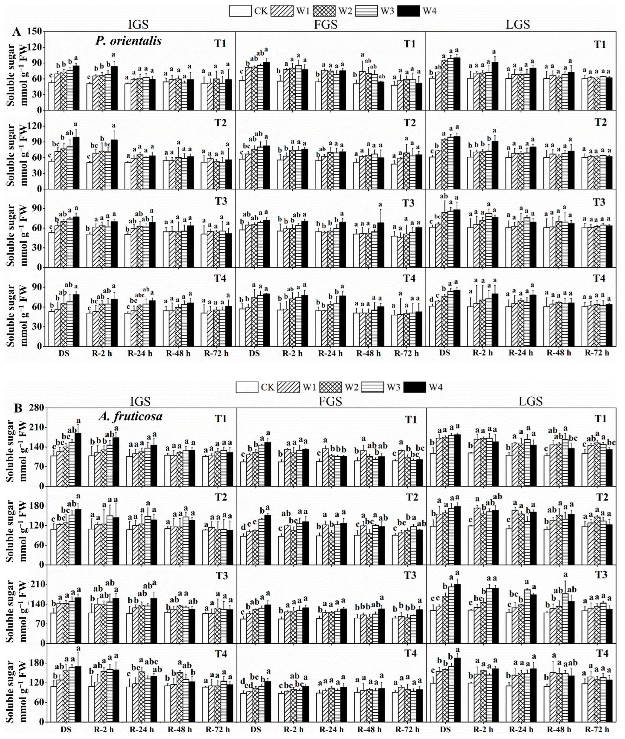 Forests 14 01019 g005