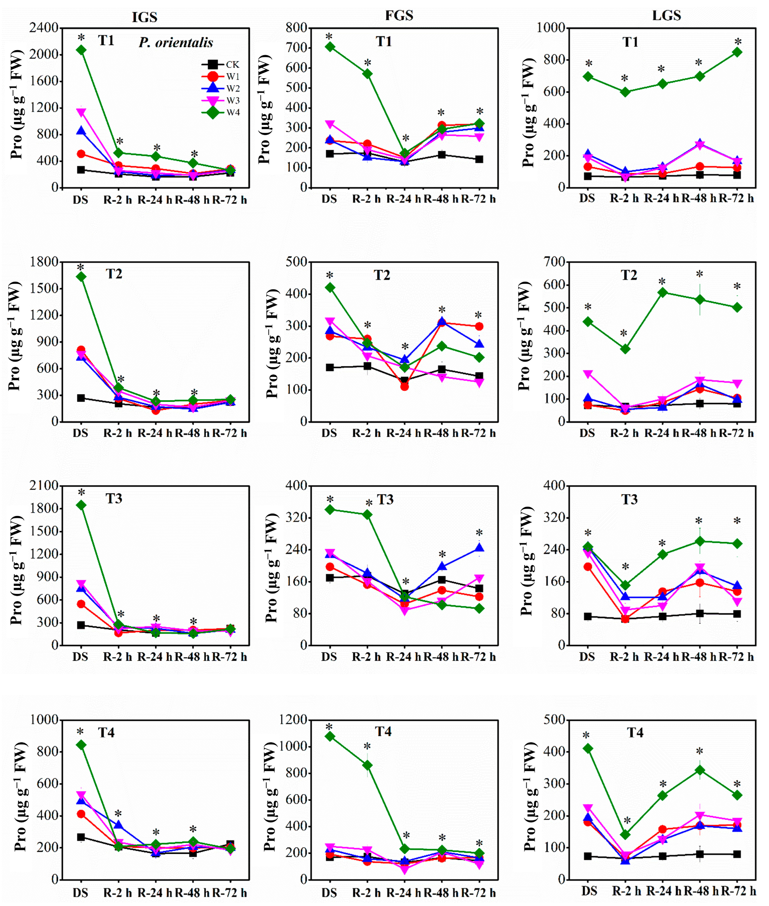 Forests 14 01019 g006