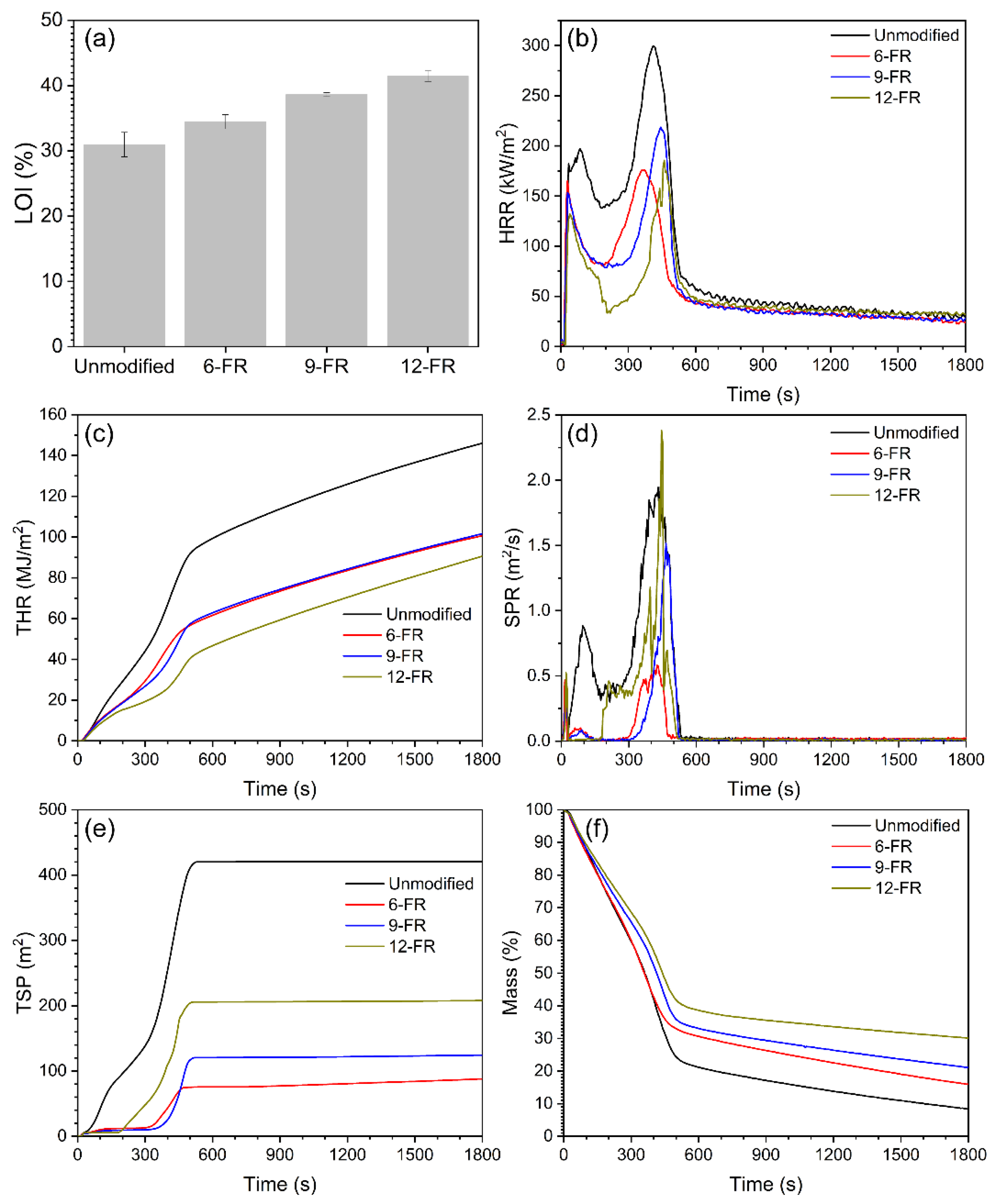 Forests 14 01021 g005