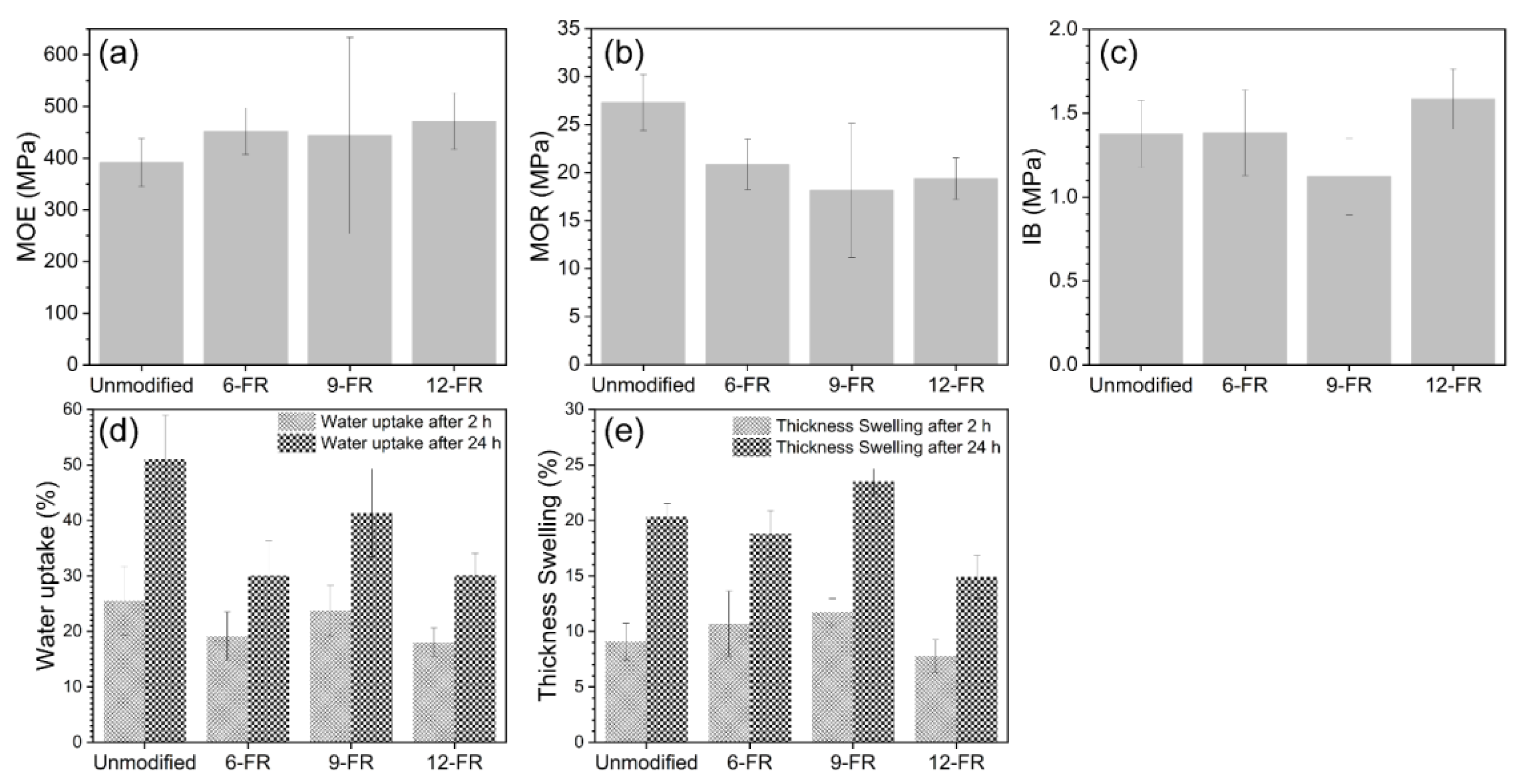 Forests 14 01021 g006