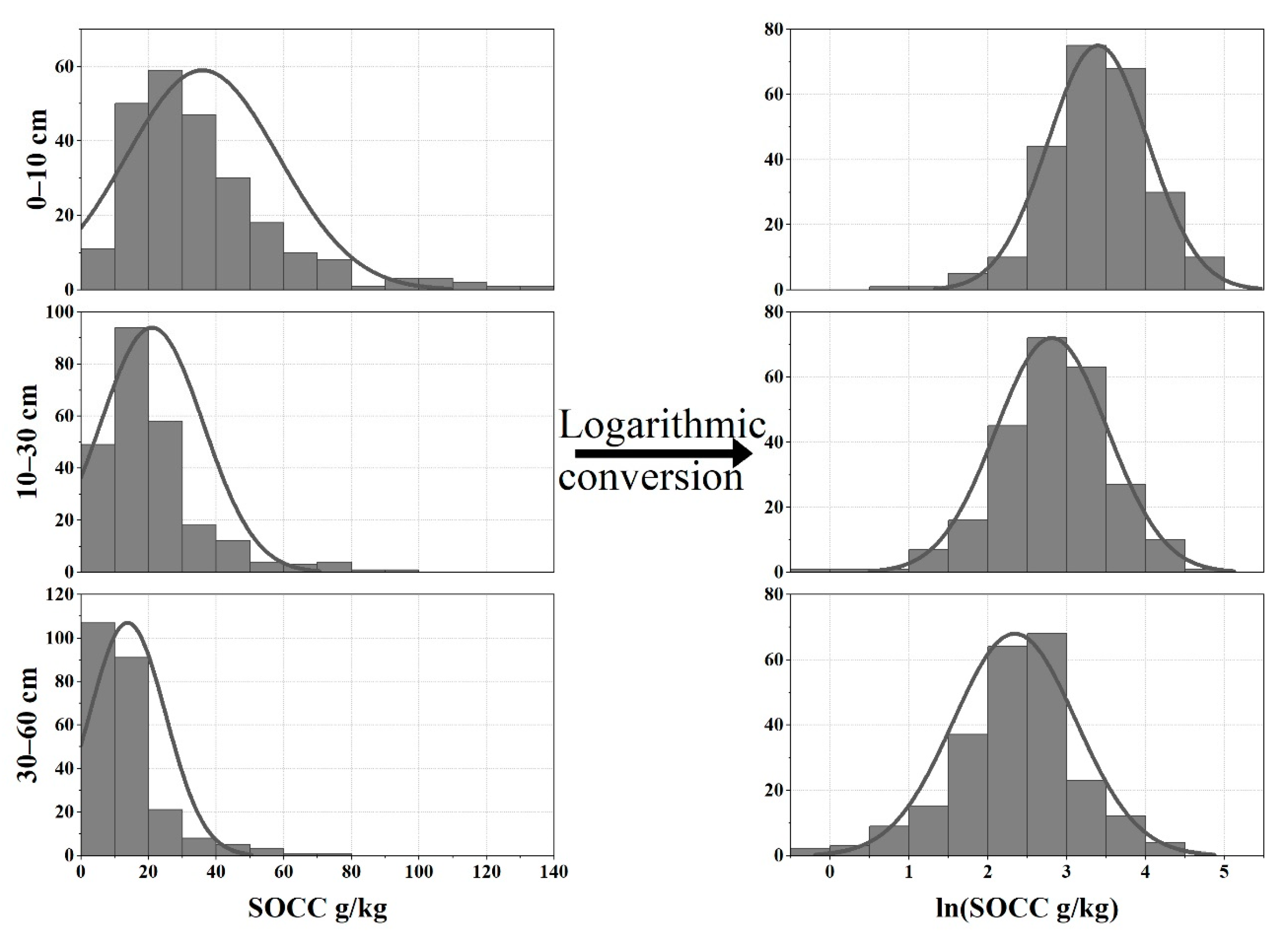 Forests 14 01023 g003 Forests 14 01023 g003