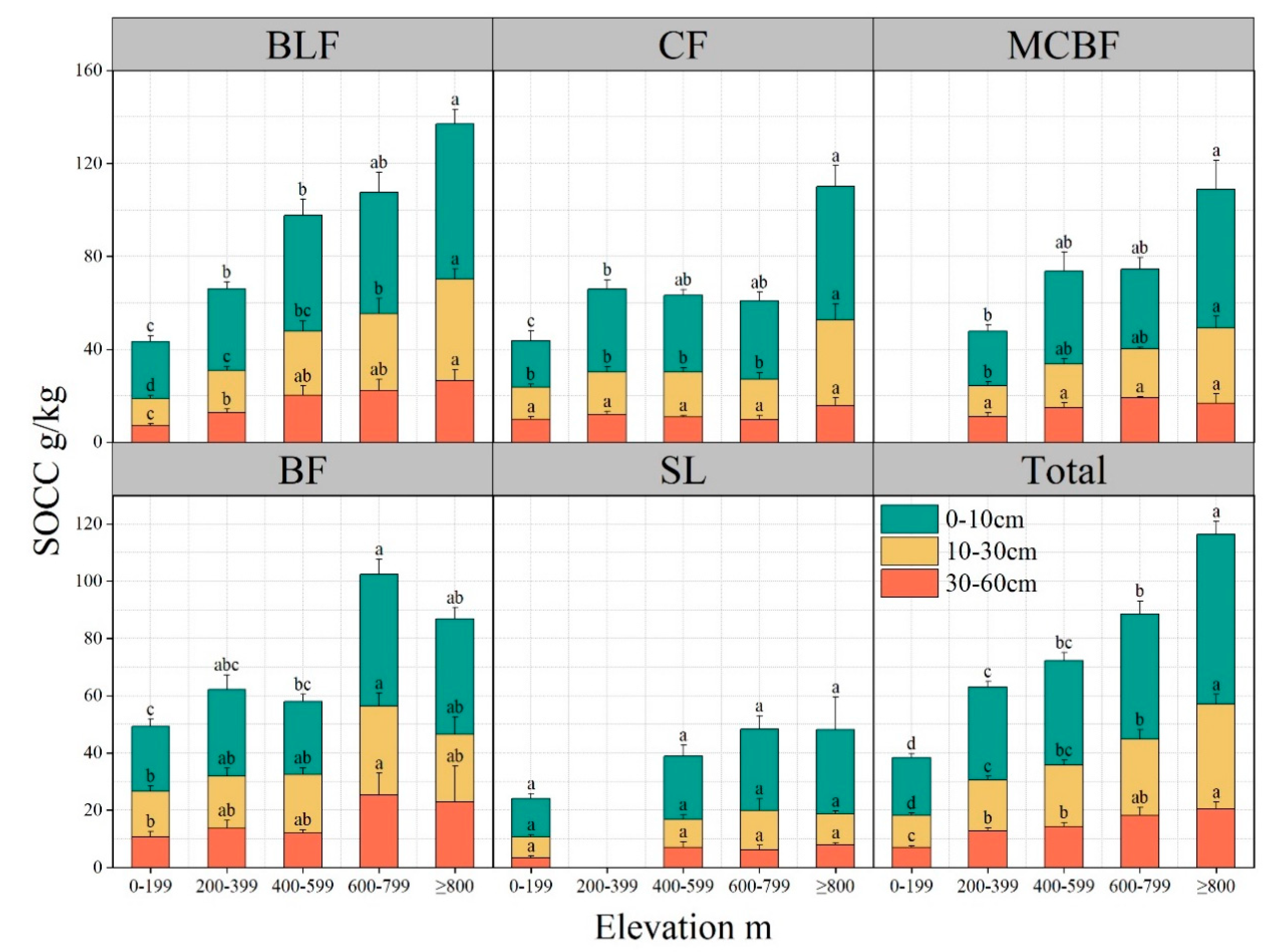 Forests 14 01023 g005 Forests 14 01023 g005