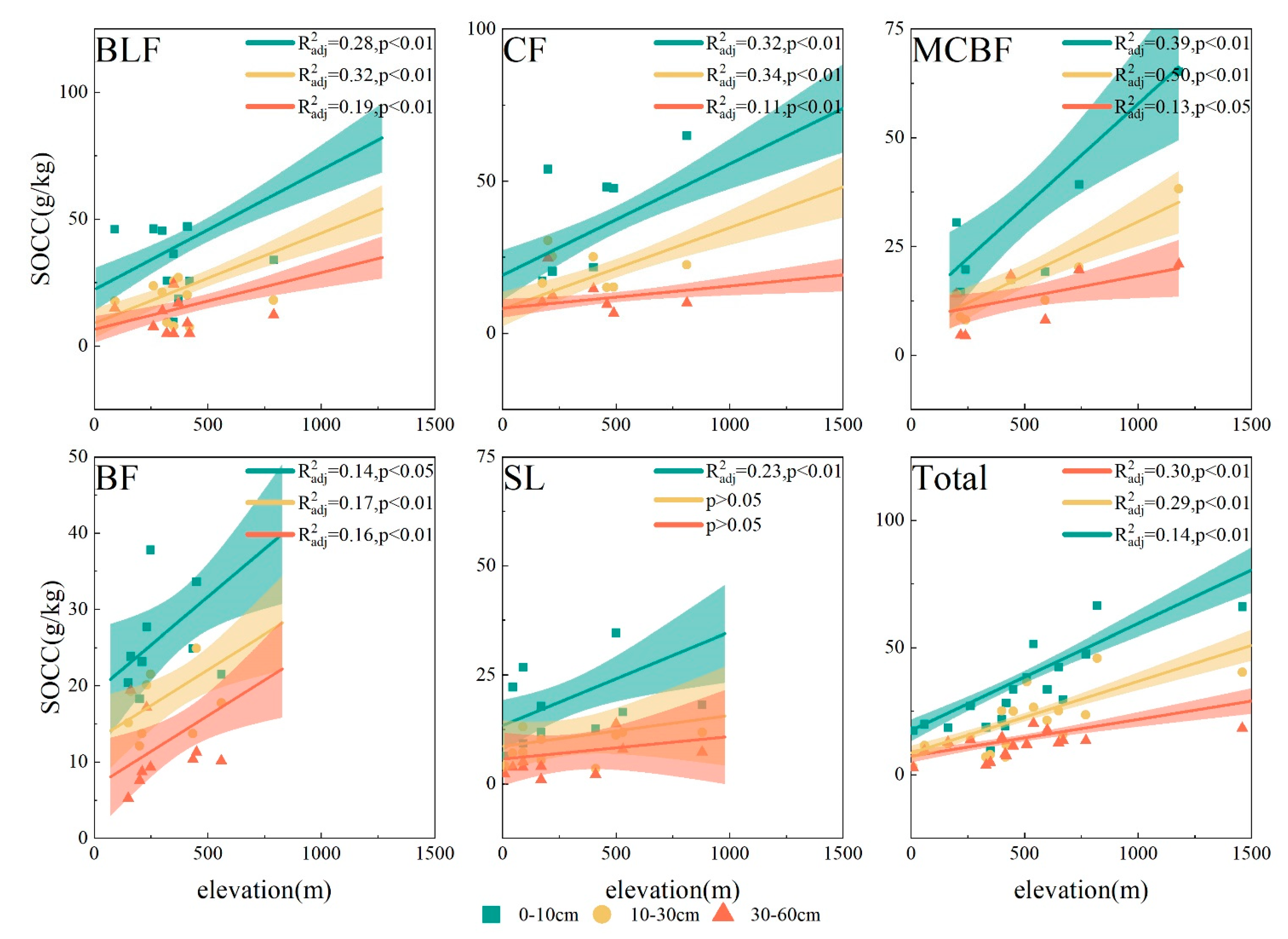 Forests 14 01023 g006 Forests 14 01023 g006
