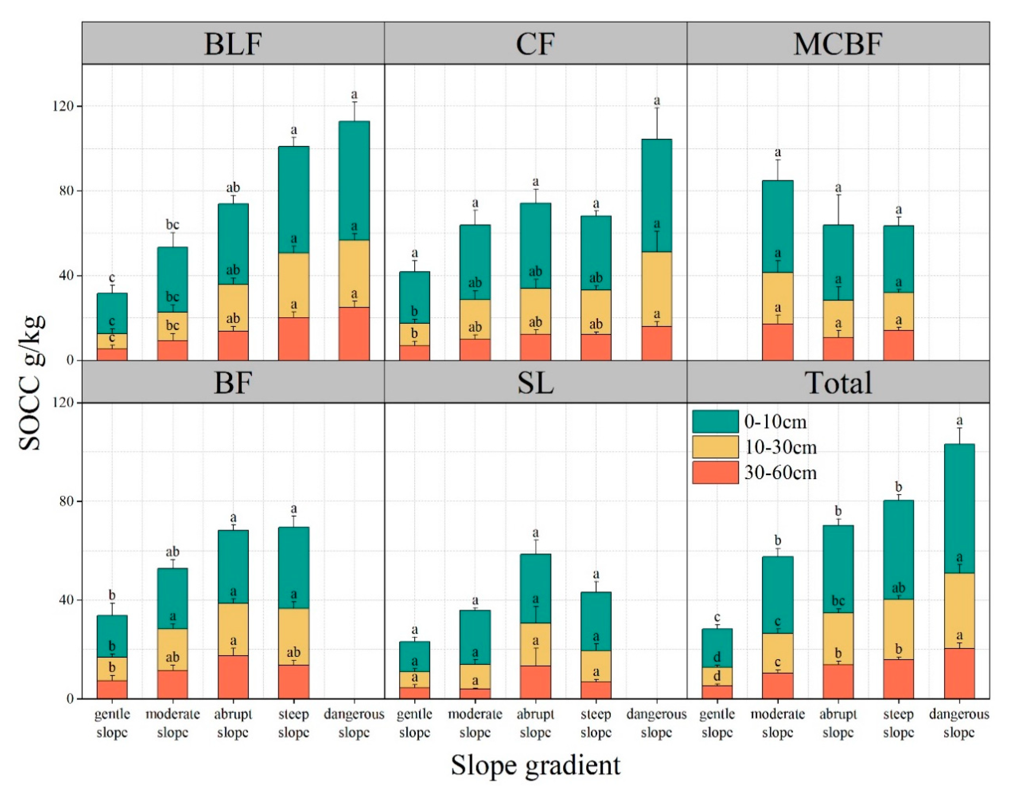 Forests 14 01023 g007 Forests 14 01023 g007