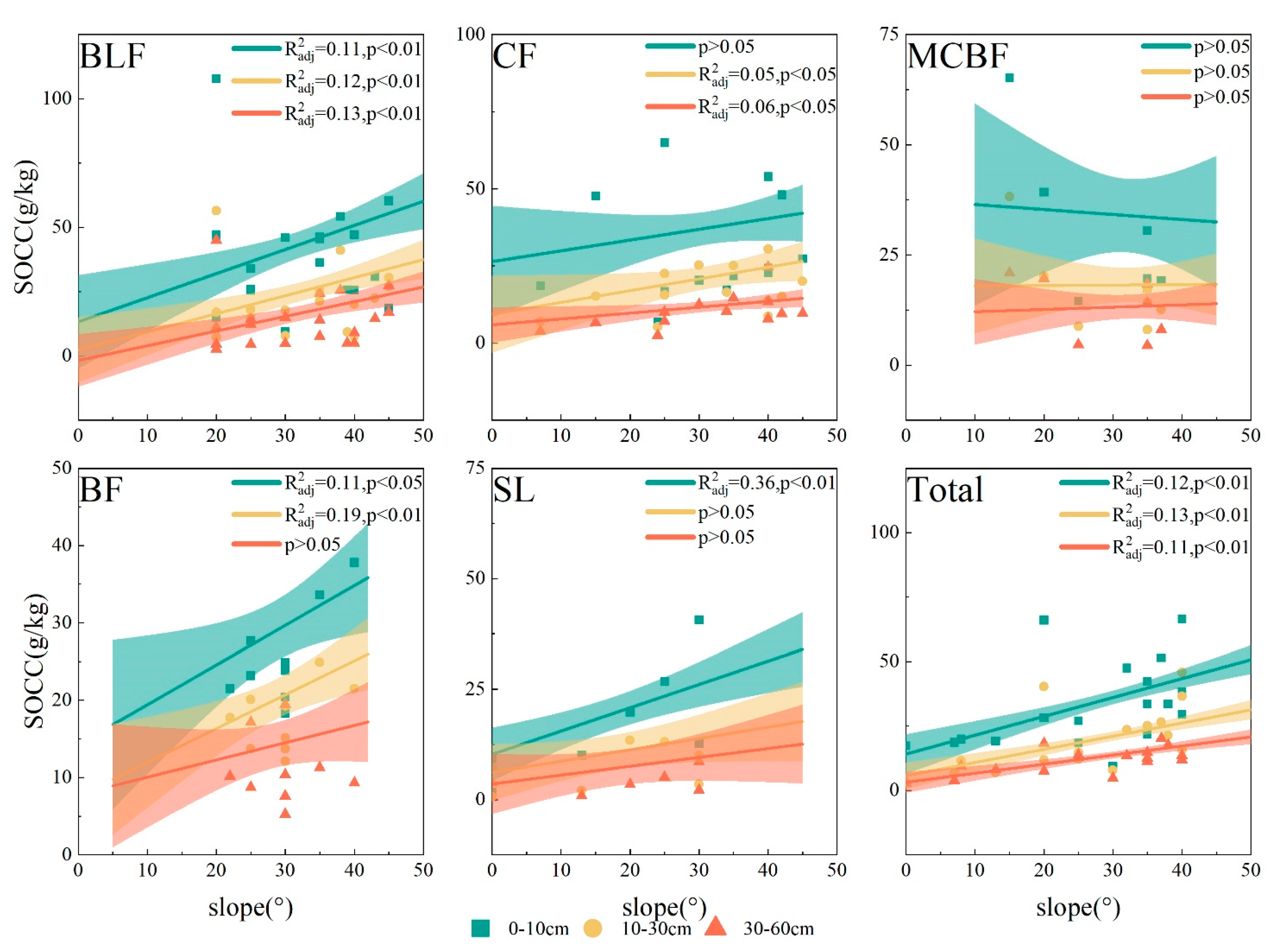 Forests 14 01023 g008 Forests 14 01023 g008