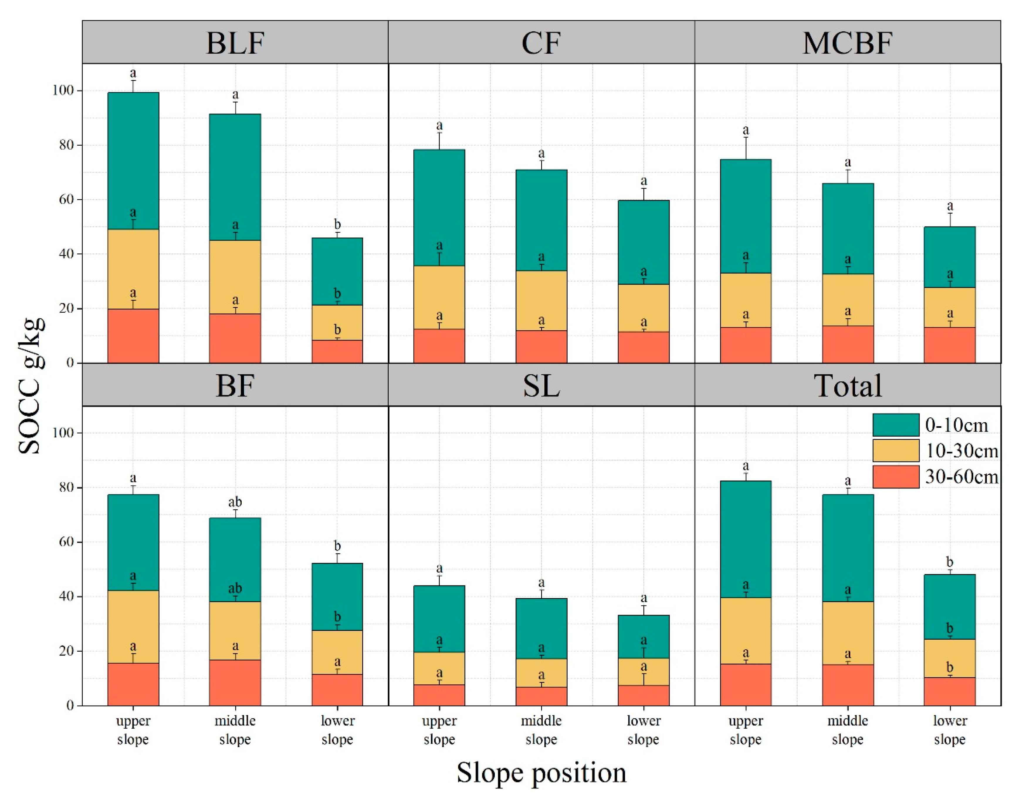 Forests 14 01023 g009 Forests 14 01023 g009