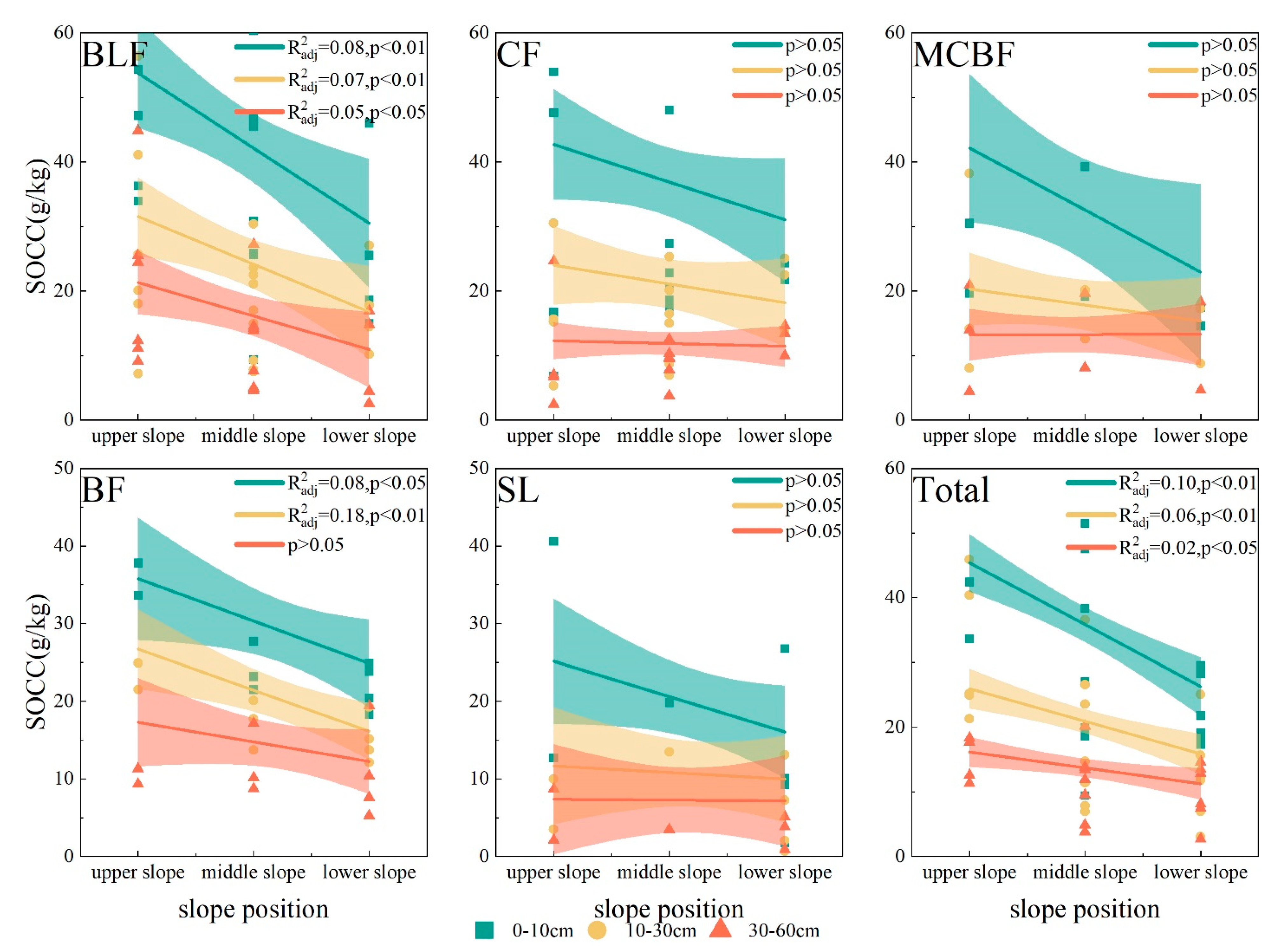 Forests 14 01023 g010 Forests 14 01023 g010