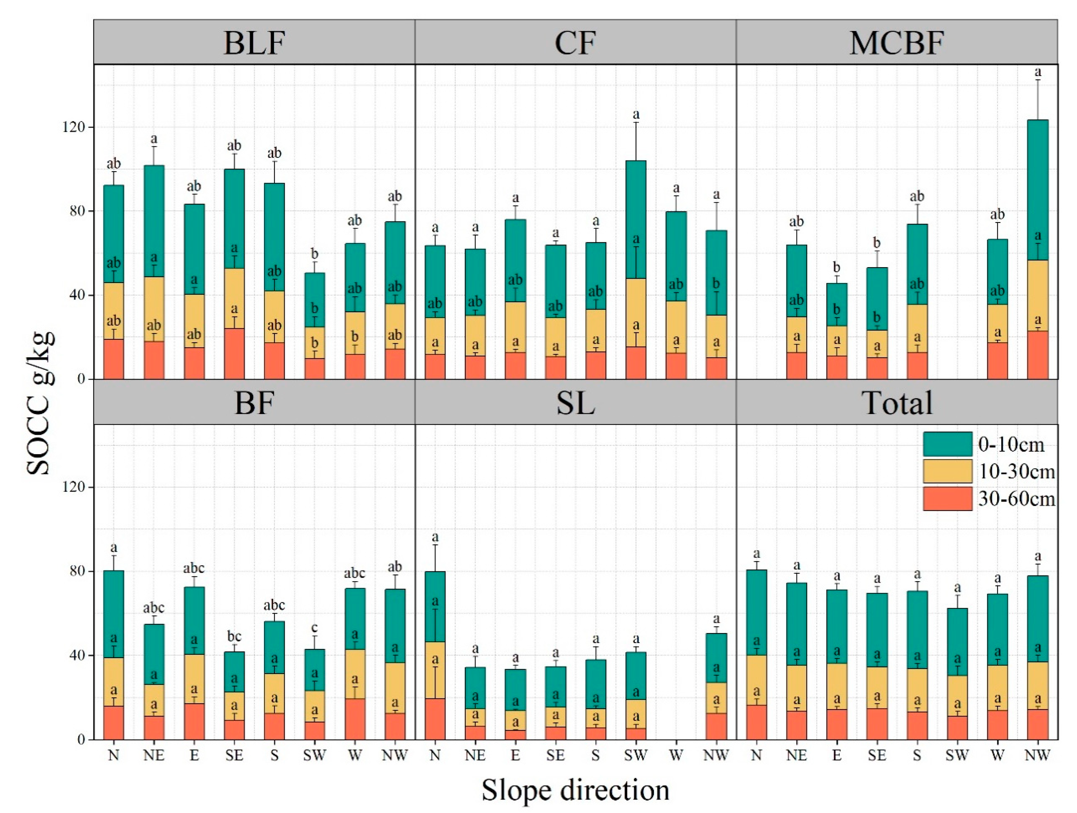 Forests 14 01023 g011 Forests 14 01023 g011