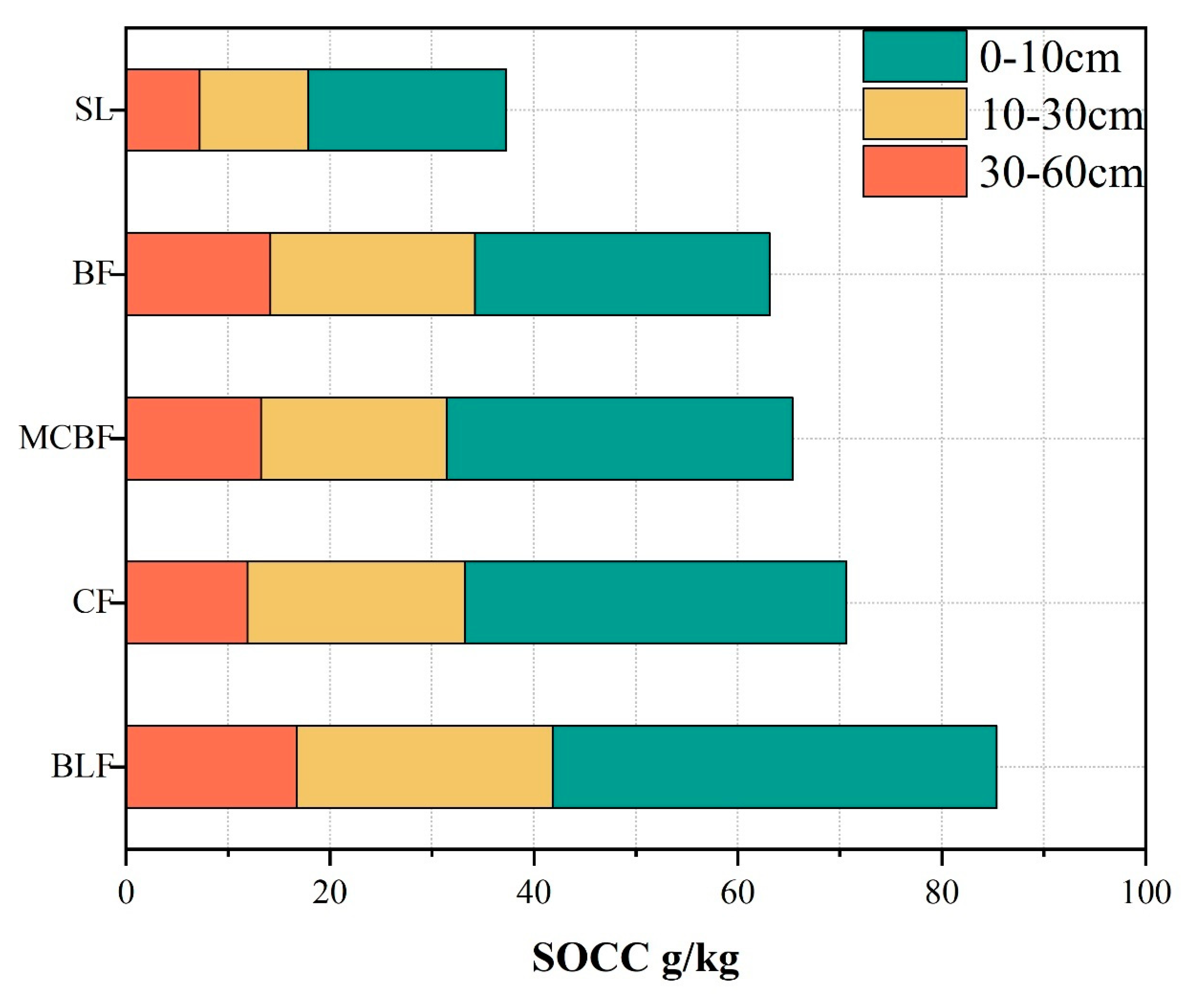 Forests 14 01023 g012 Forests 14 01023 g012