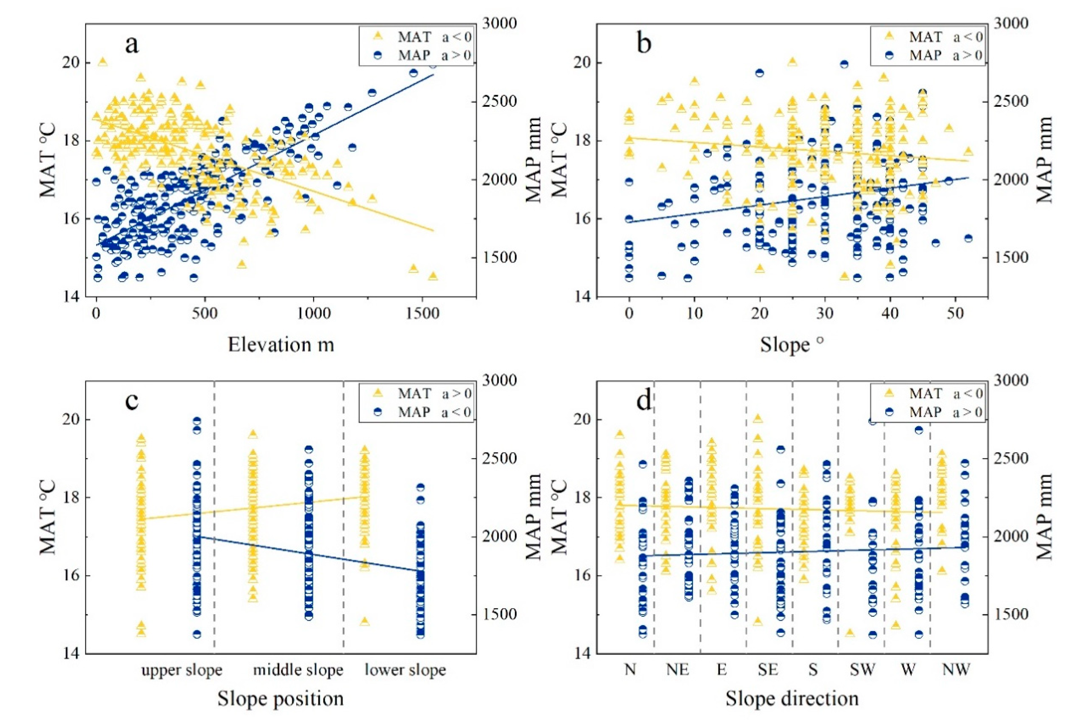 Forests 14 01023 g013 Forests 14 01023 g013