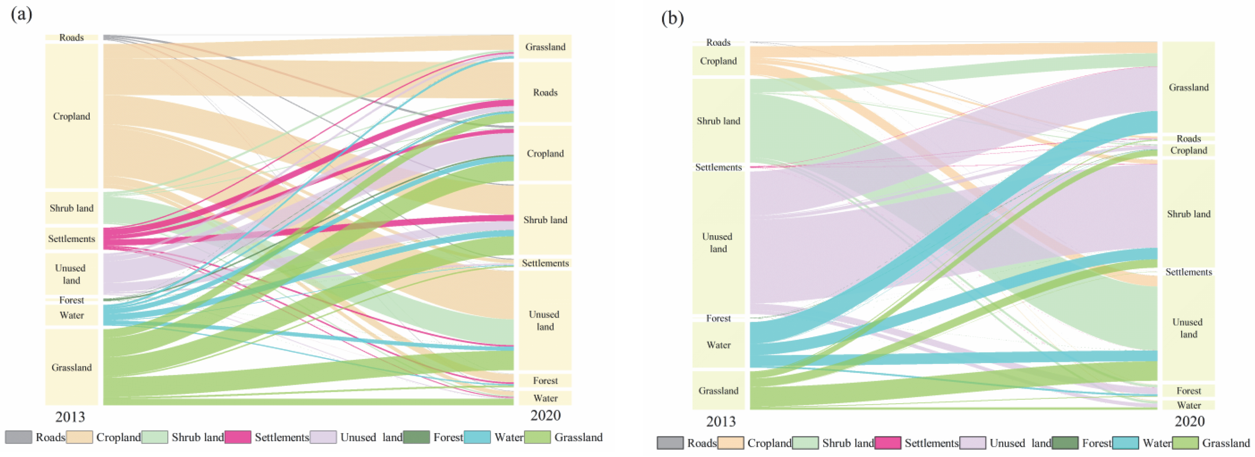 Forests 14 01028 g005 Forests 14 01028 g005