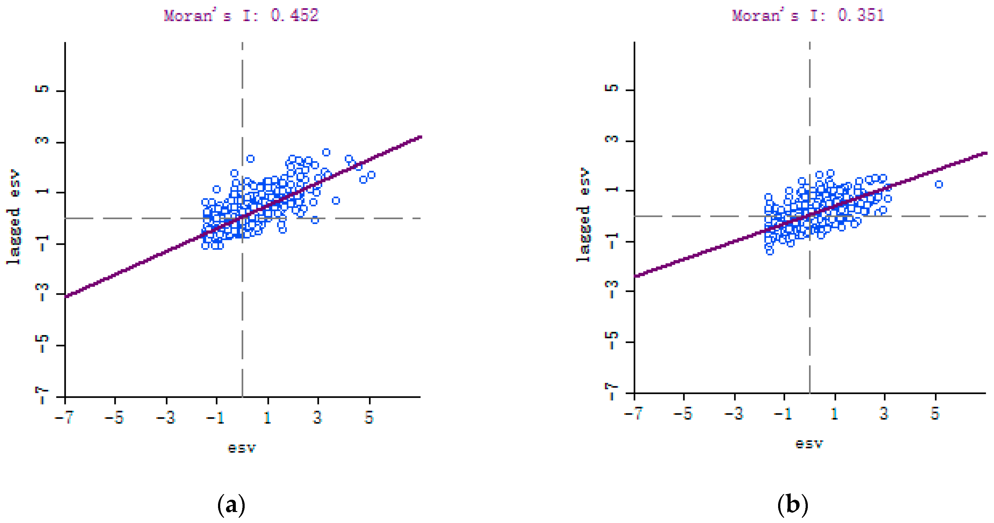 Forests 14 01028 g008 Forests 14 01028 g008