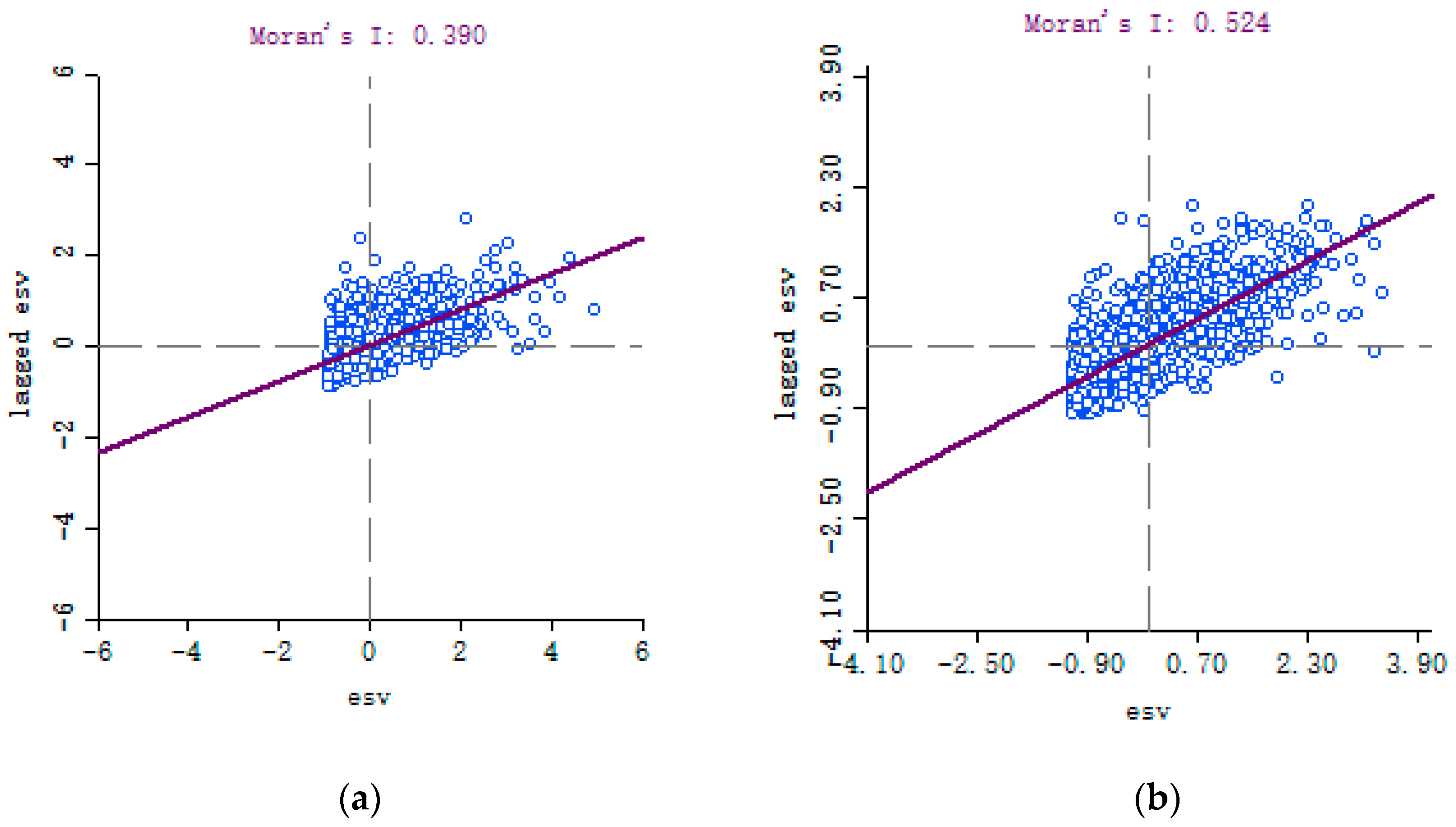 Forests 14 01028 g009 Forests 14 01028 g009