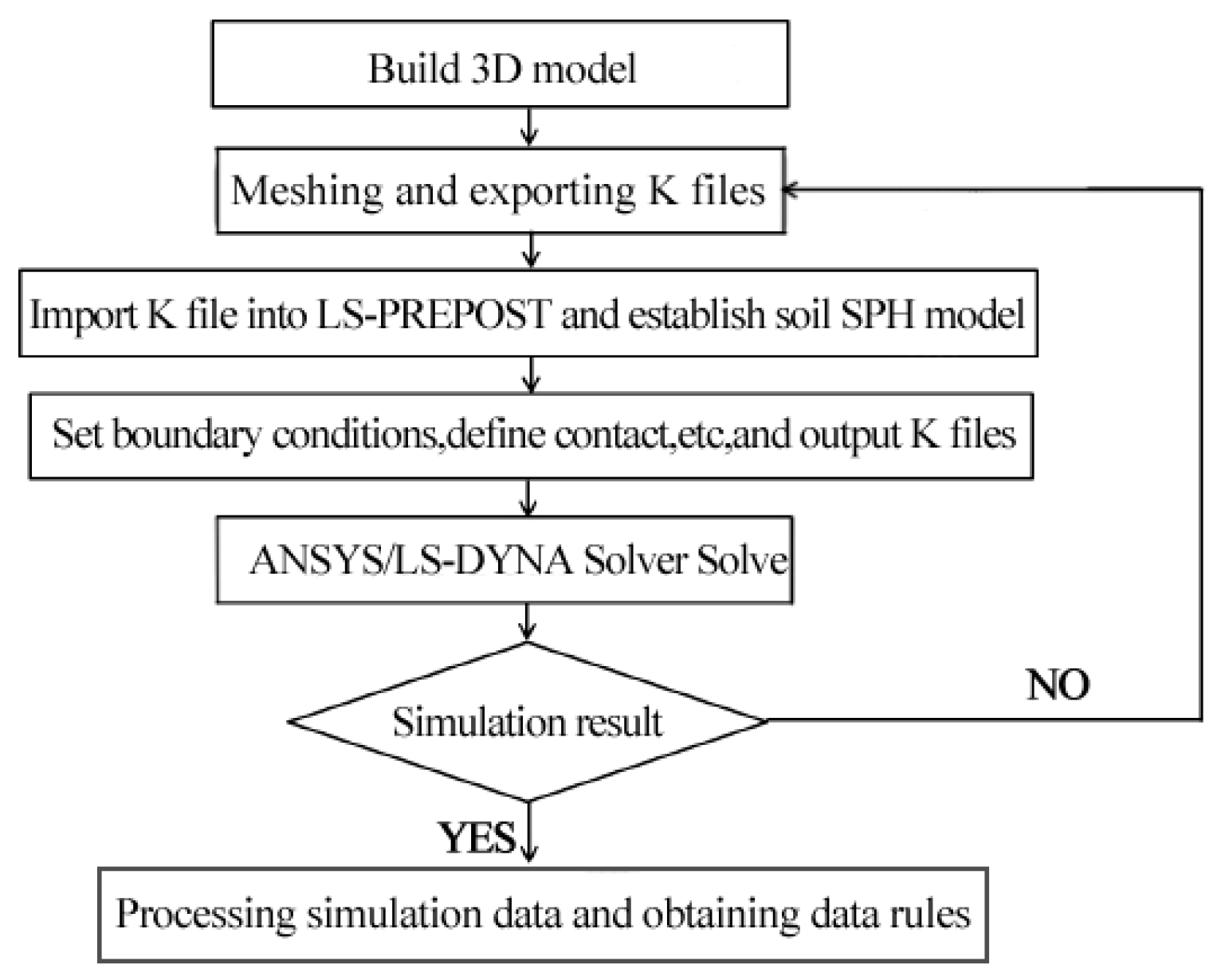 Forests 14 01039 g003