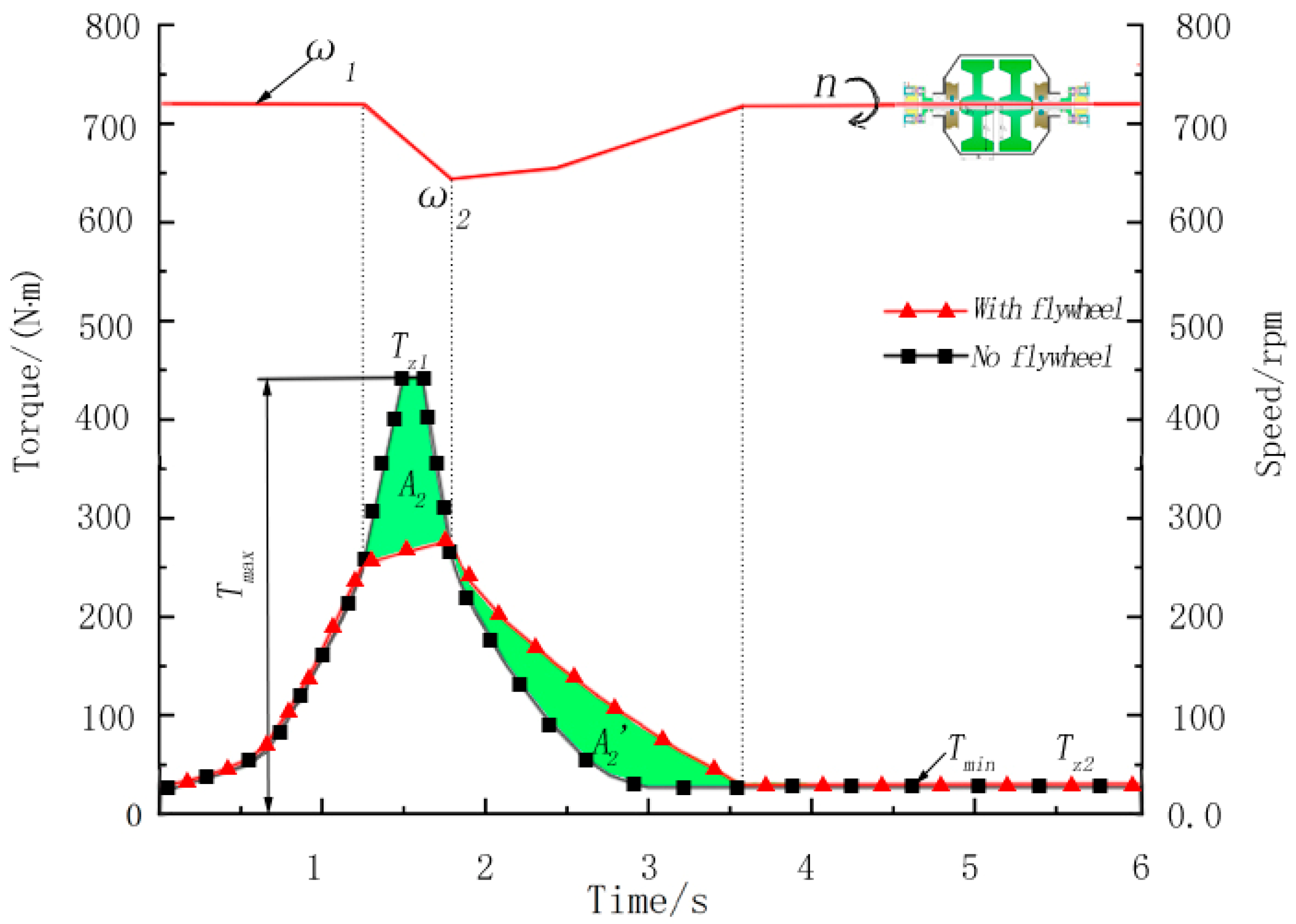 Forests 14 01039 g009