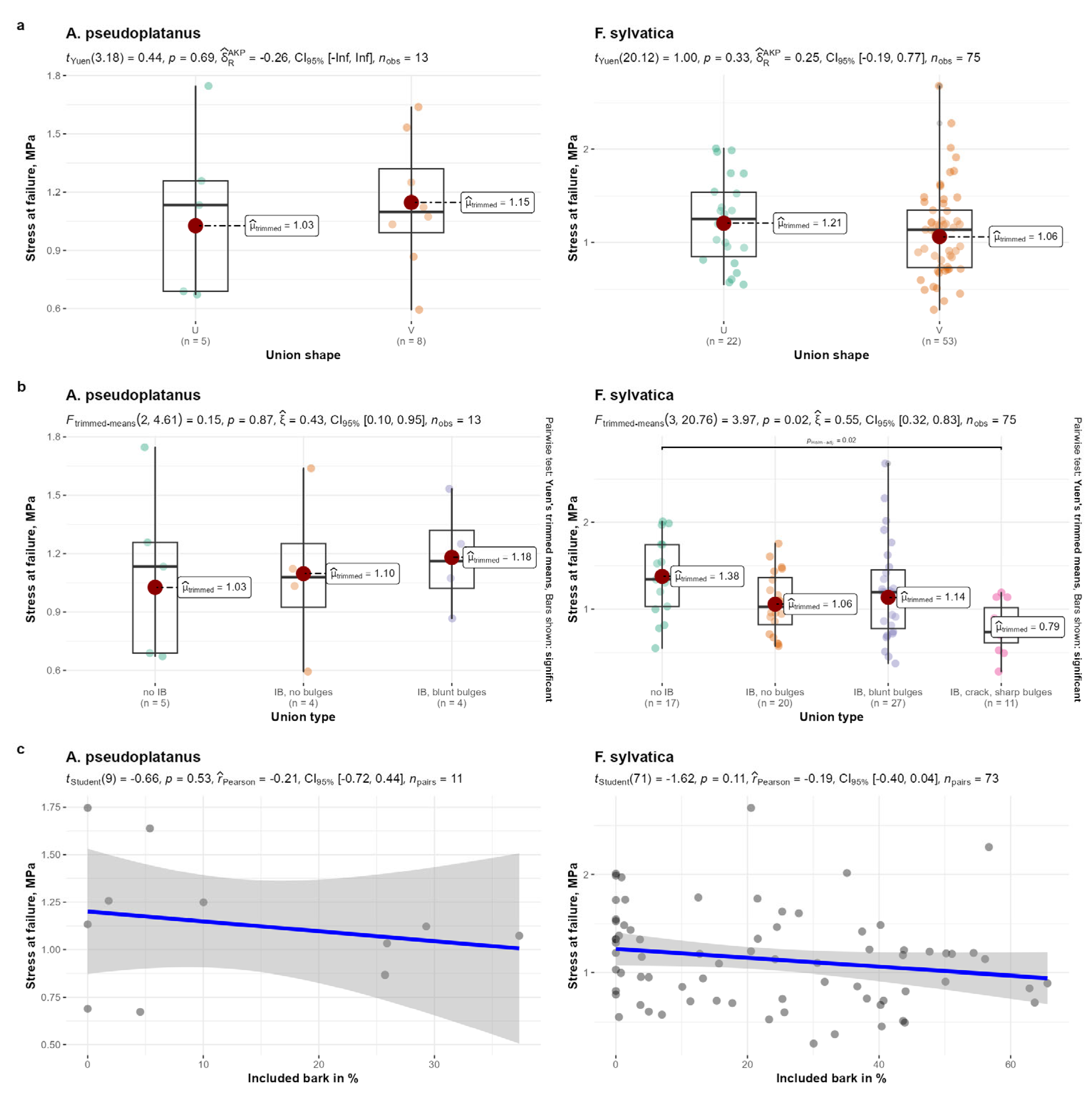 Forests 14 01041 g001