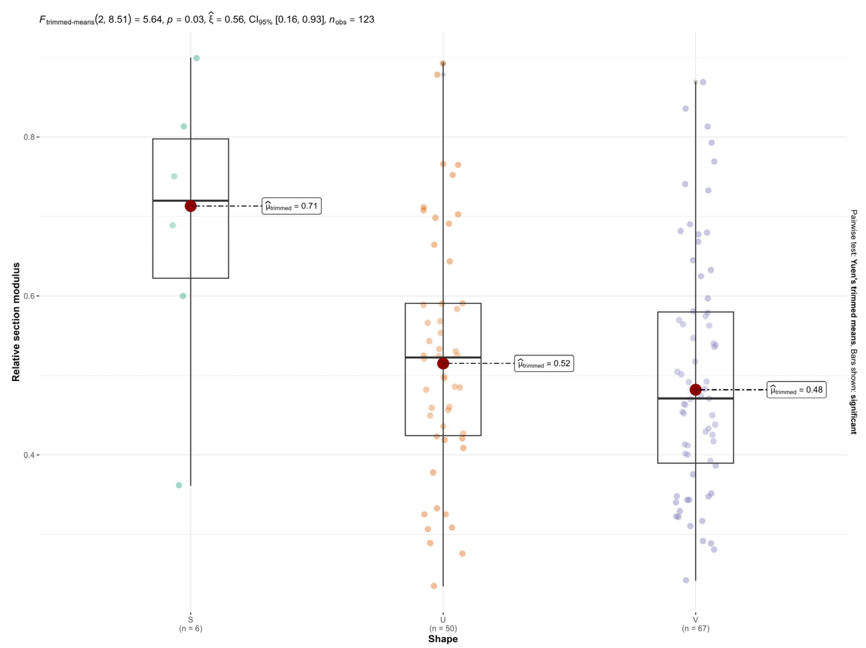 Forests 14 01041 g003