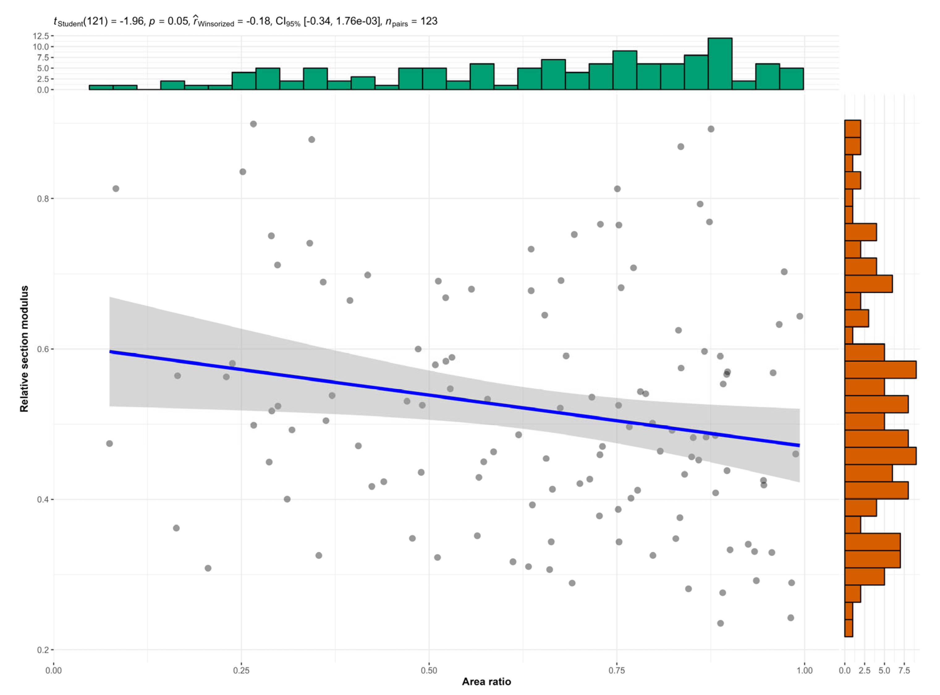 Forests 14 01041 g004