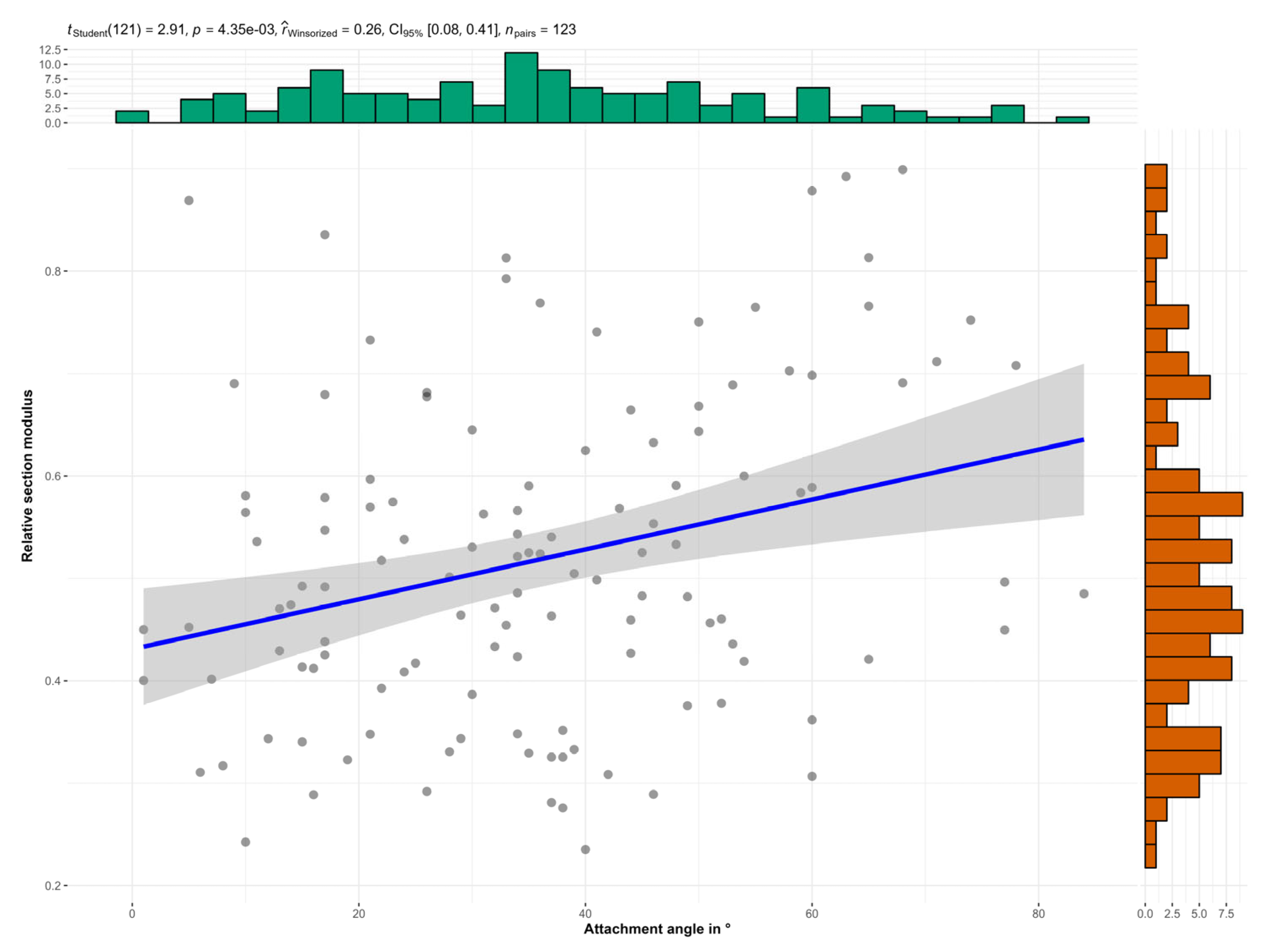 Forests 14 01041 g005