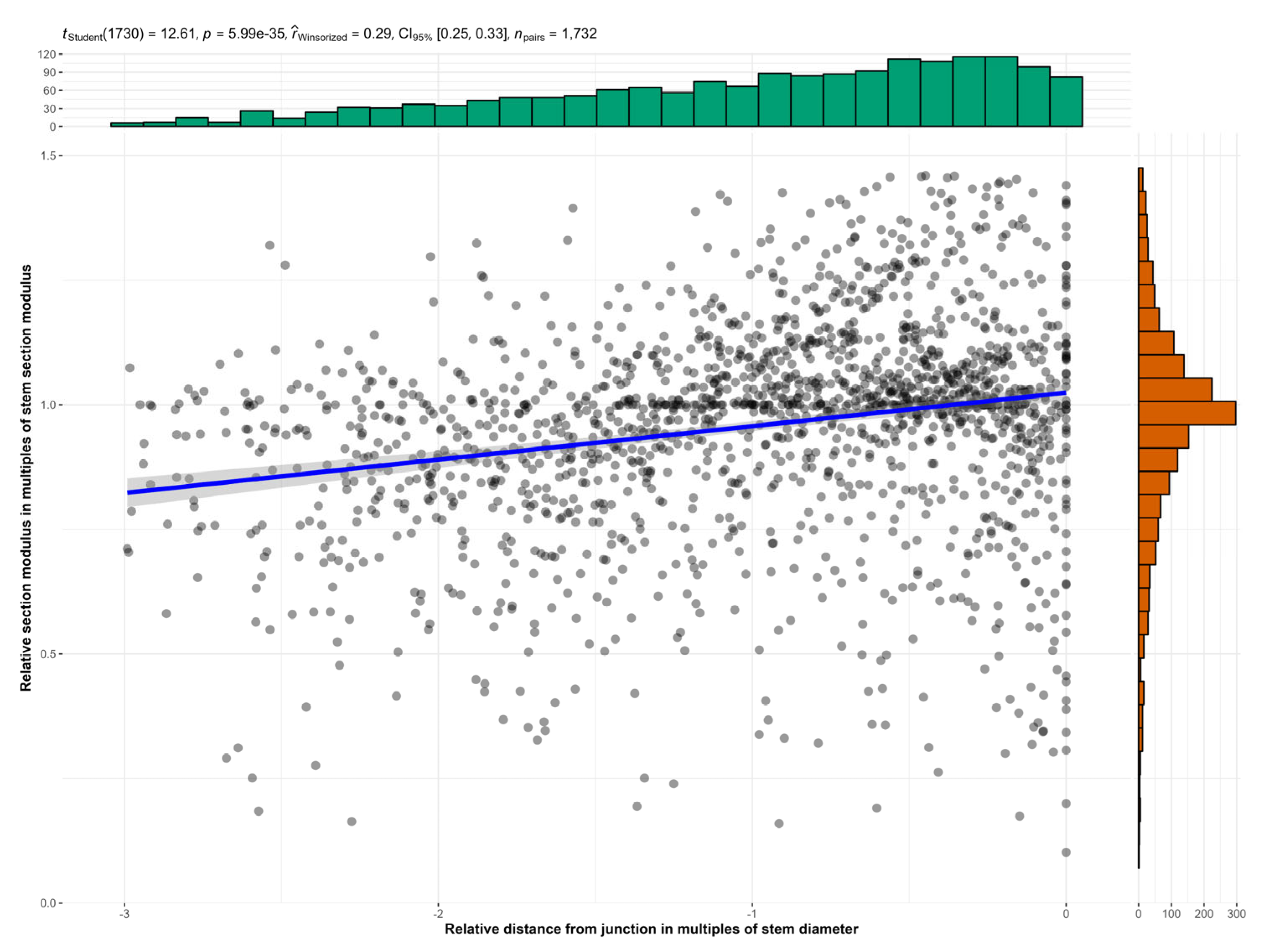 Forests 14 01041 g006