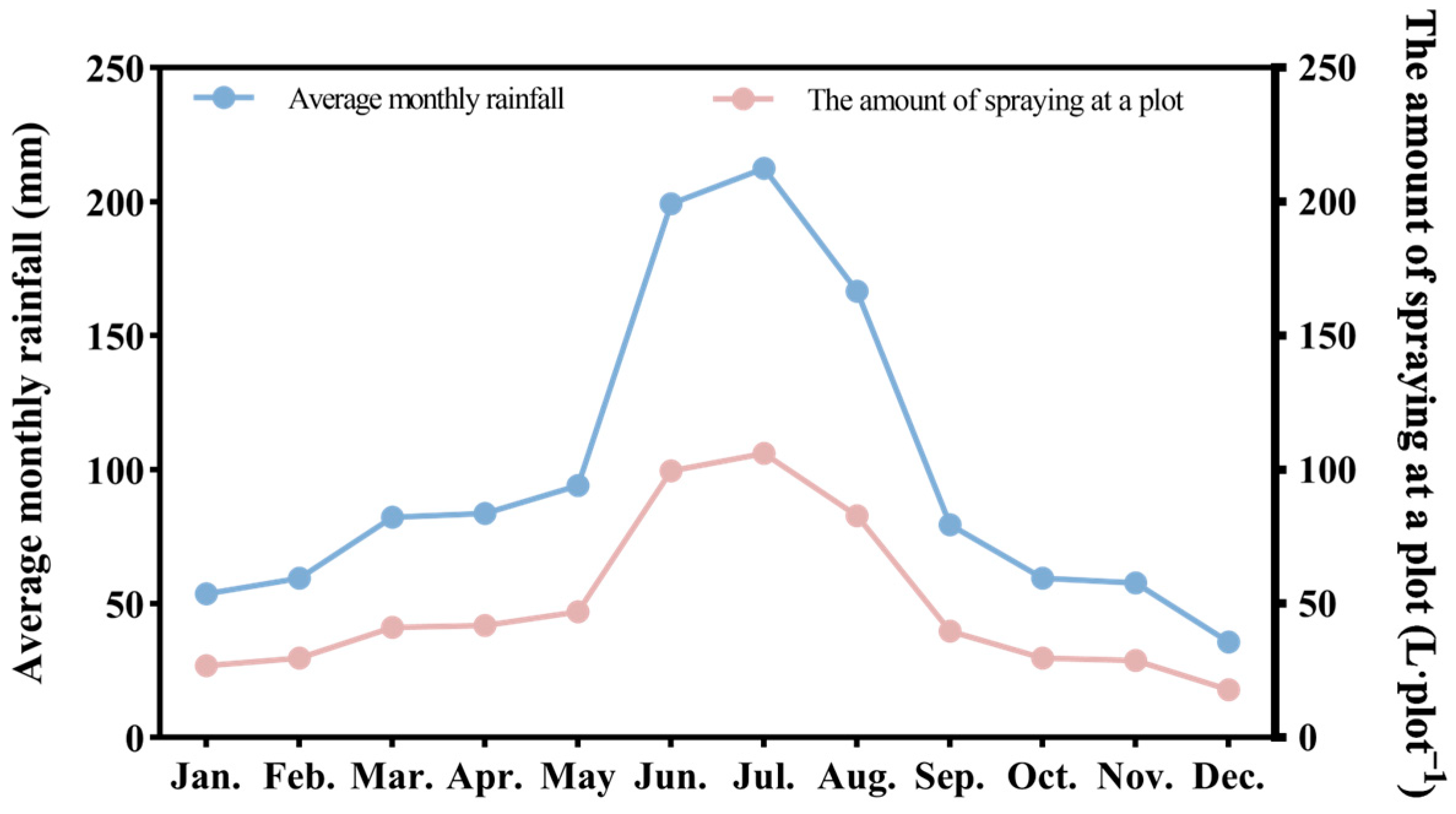 Forests 14 01044 g002