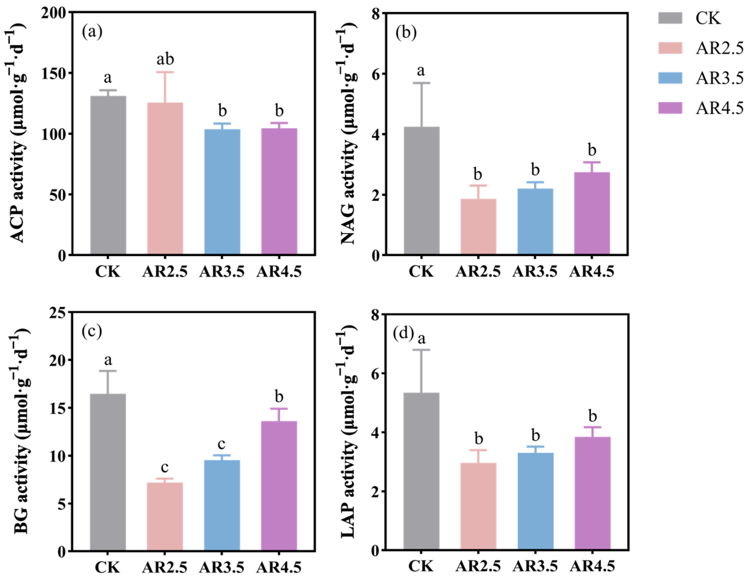 Forests 14 01044 g003