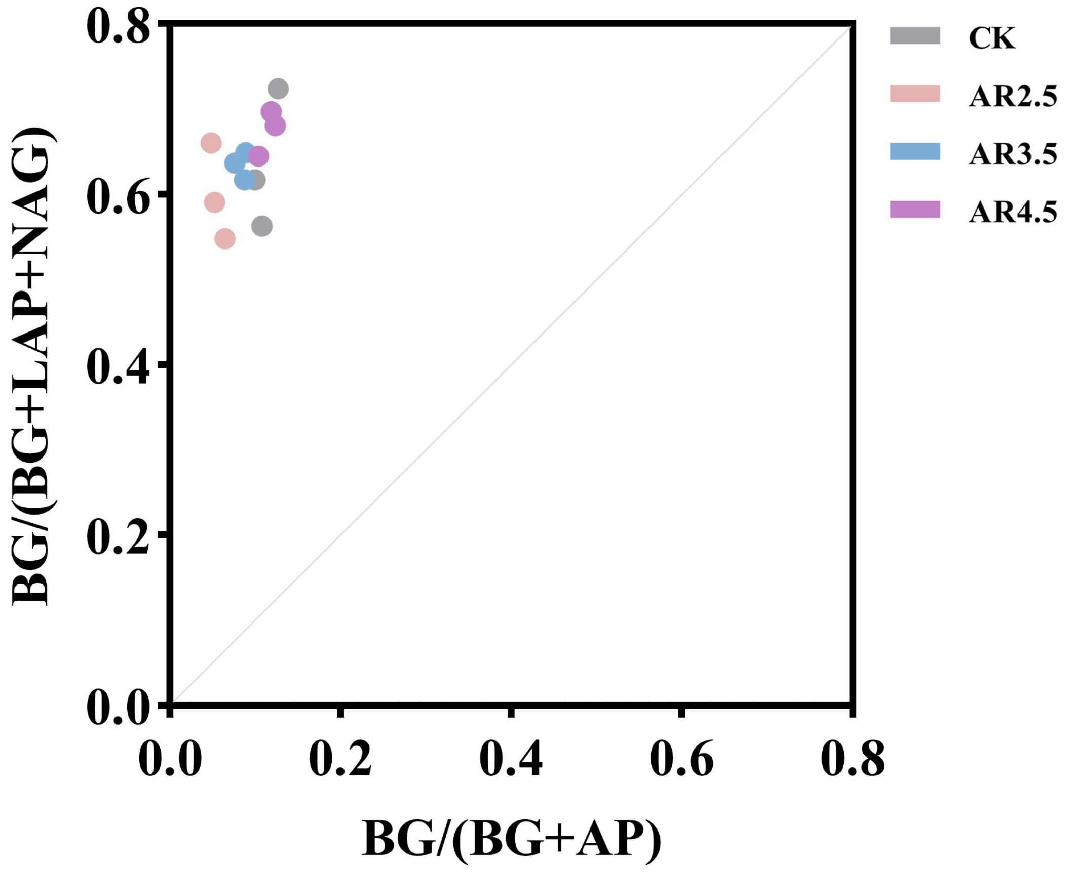 Forests 14 01044 g004