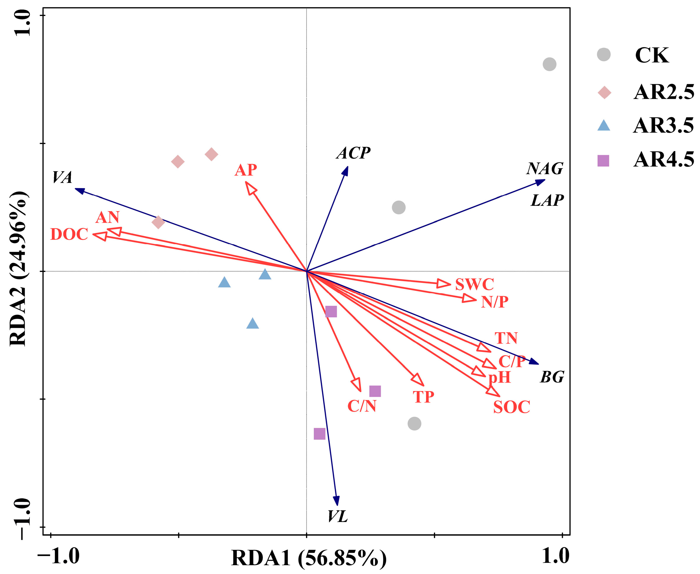 Forests 14 01044 g006