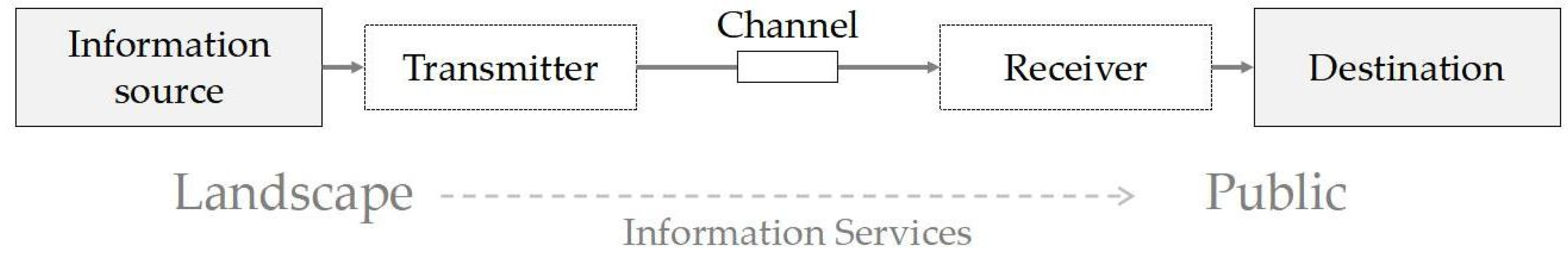 Forests 14 01045 g001 Forests 14 01045 g001