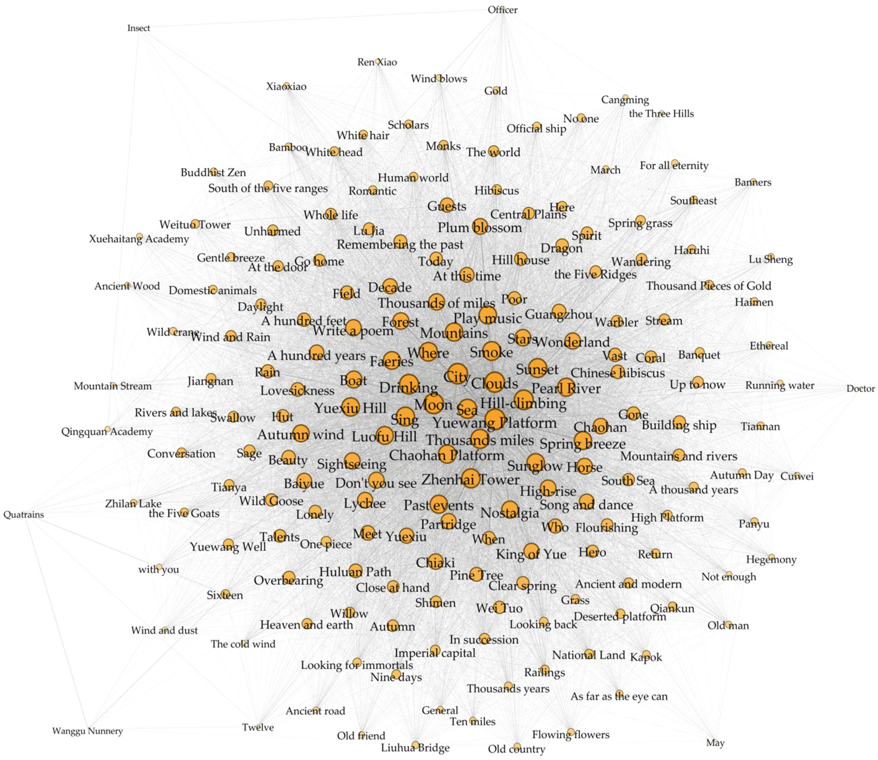 Forests 14 01045 g003 Forests 14 01045 g003
