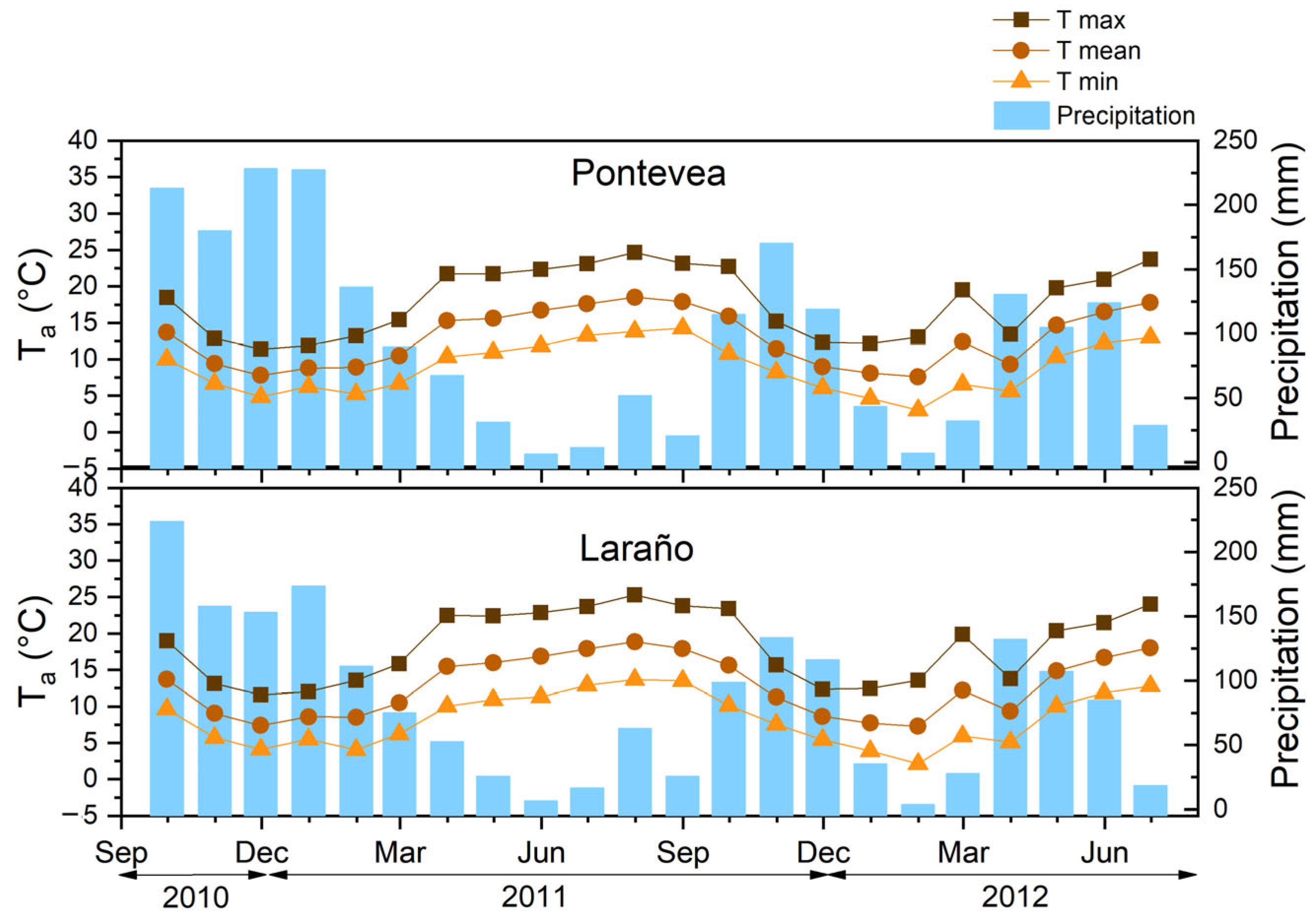 Forests 14 01048 g002 Forests 14 01048 g002