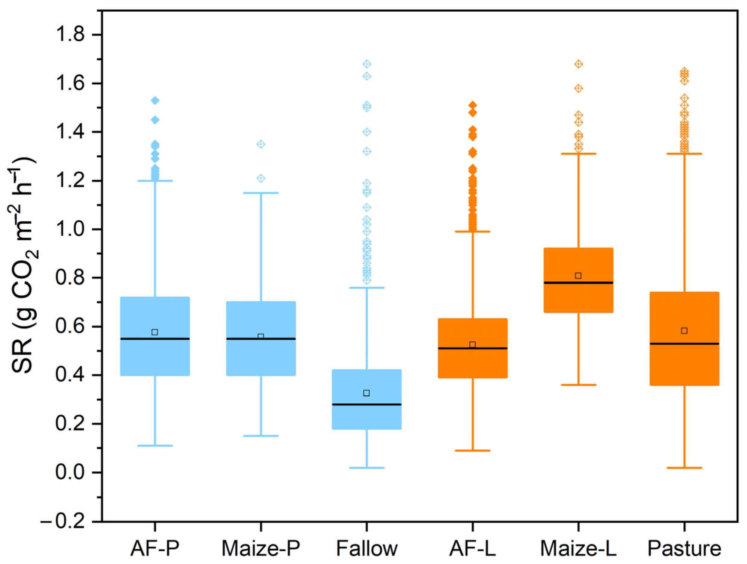 Forests 14 01048 g004 Forests 14 01048 g004
