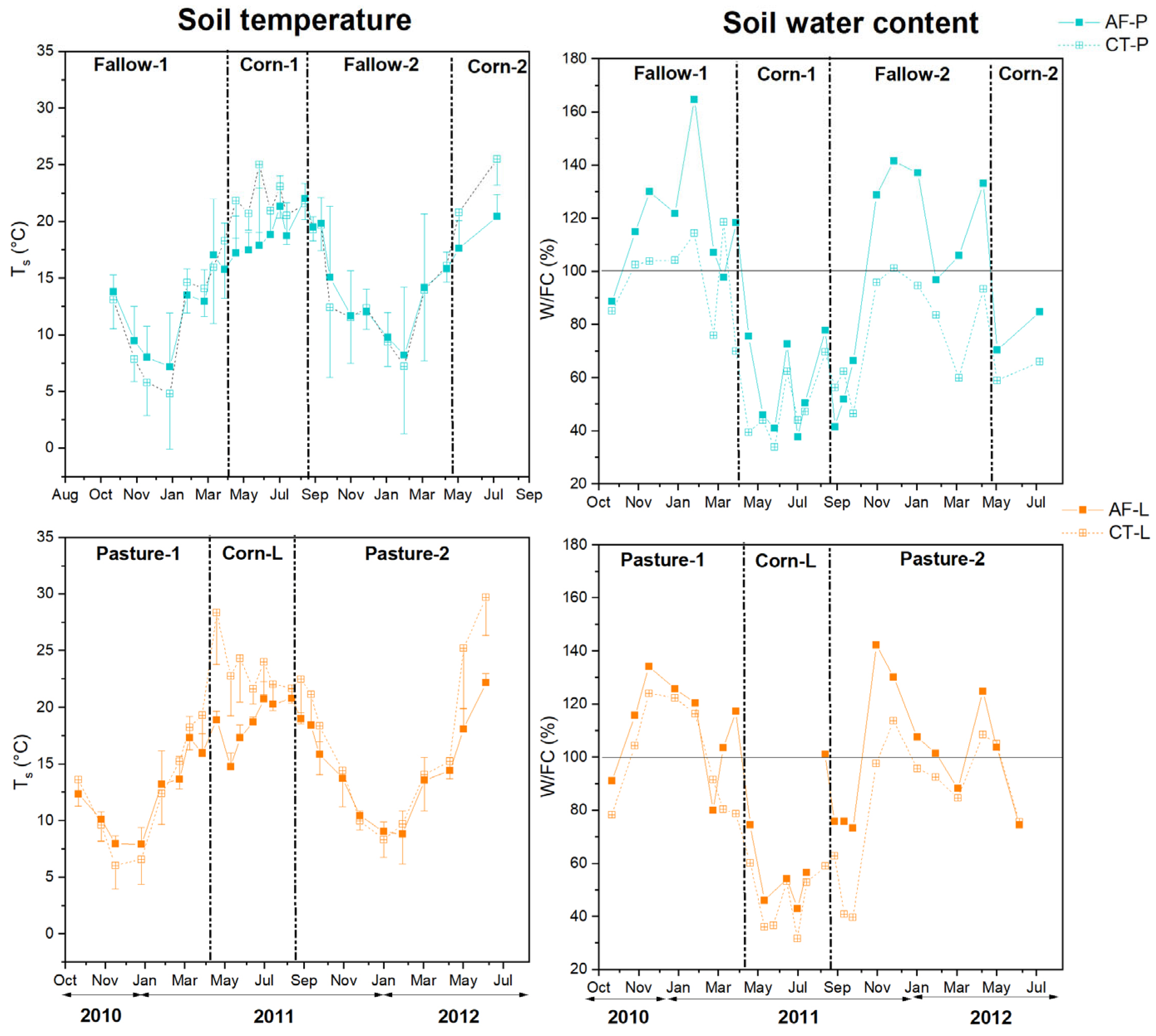 Forests 14 01048 g007 Forests 14 01048 g007