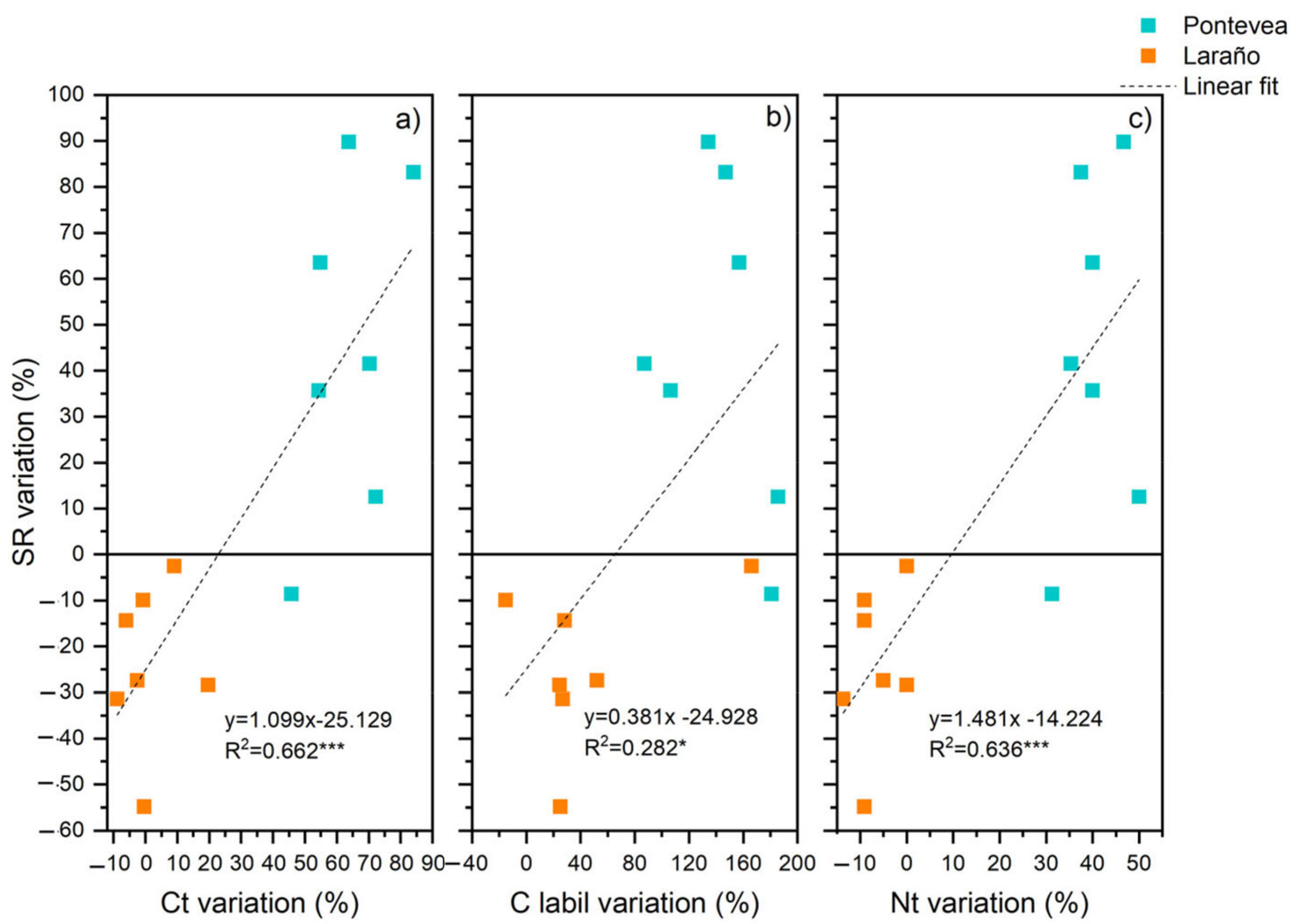 Forests 14 01048 g010 Forests 14 01048 g010
