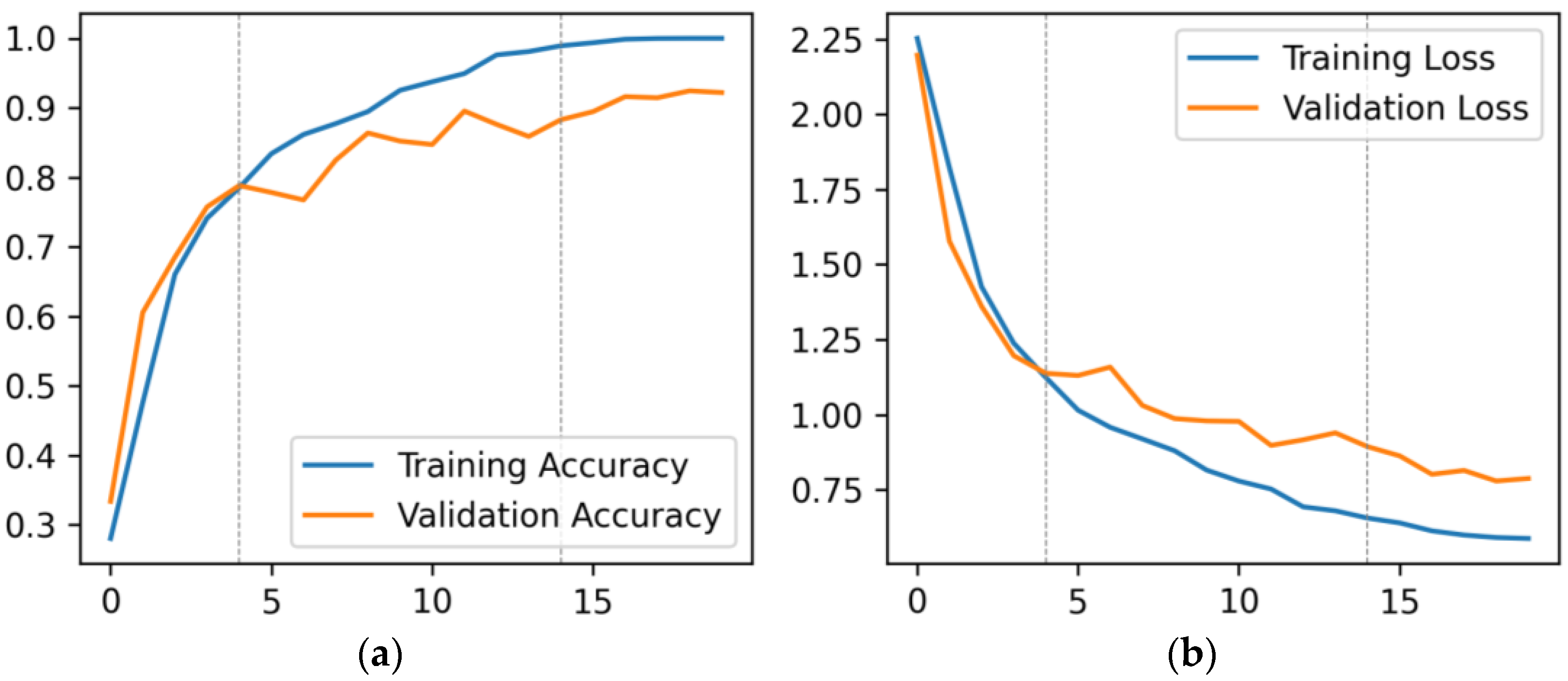 Forests 14 01050 g004 Forests 14 01050 g004