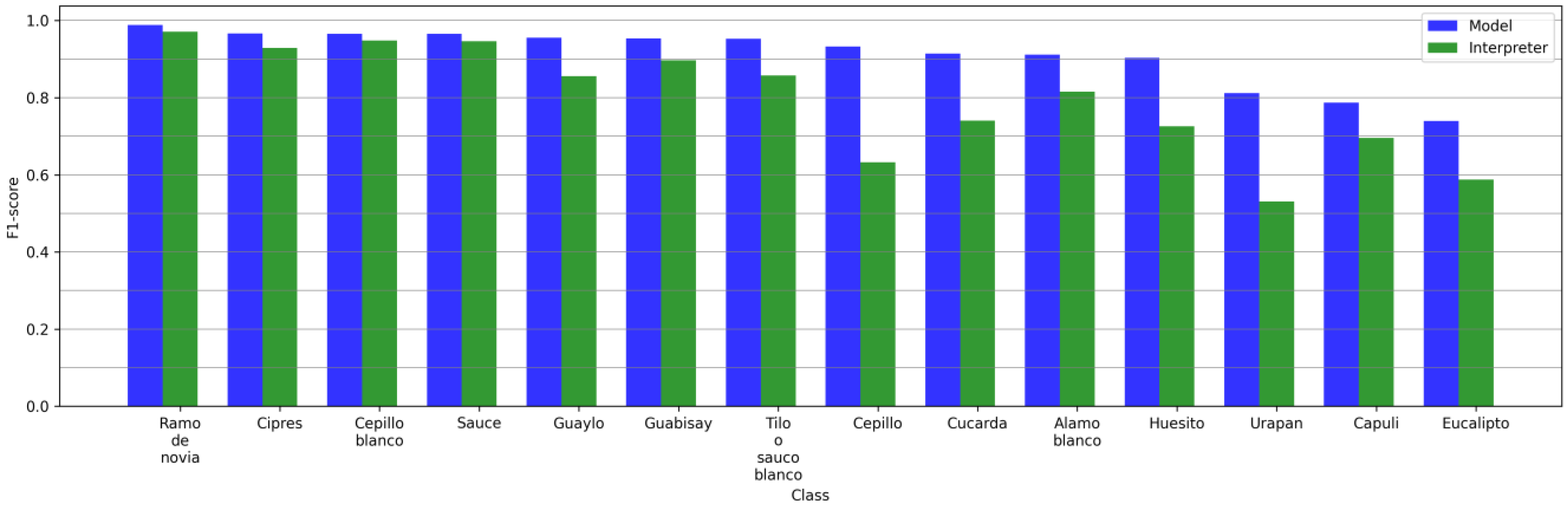 Forests 14 01050 g006 Forests 14 01050 g006